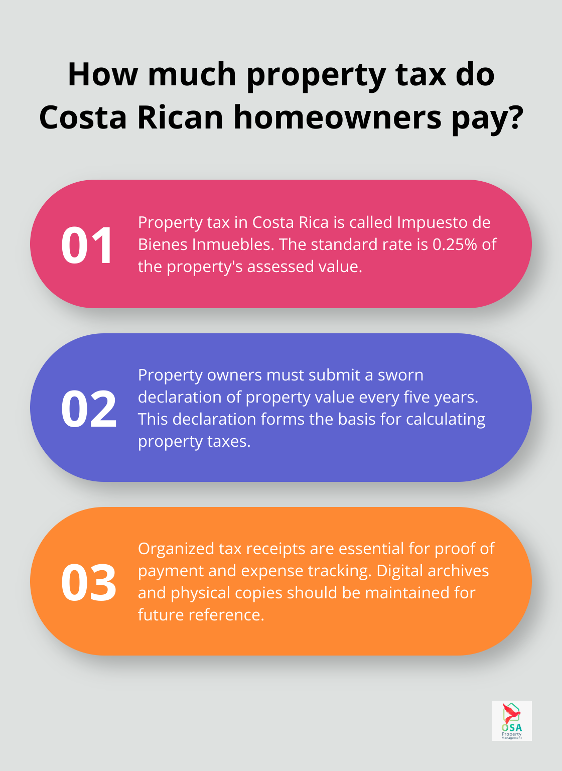 Infographic: How much property tax do Costa Rican homeowners pay? - Property documentation