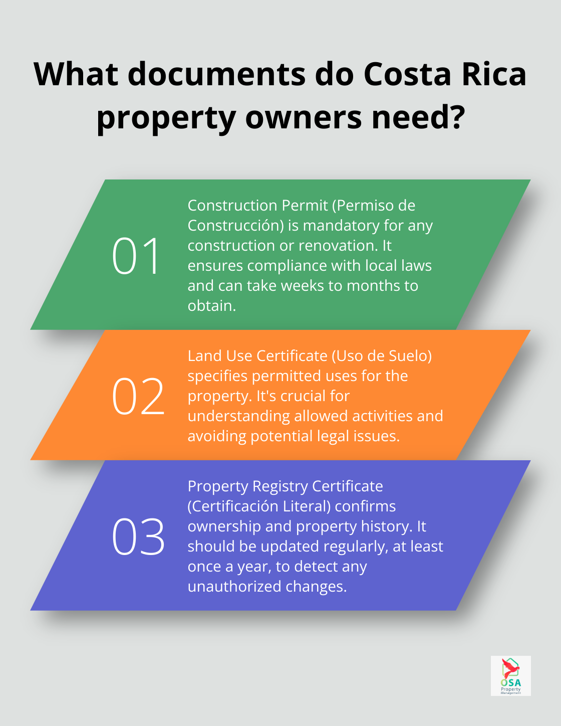 Infographic: What documents do Costa Rica property owners need? - Property documentation