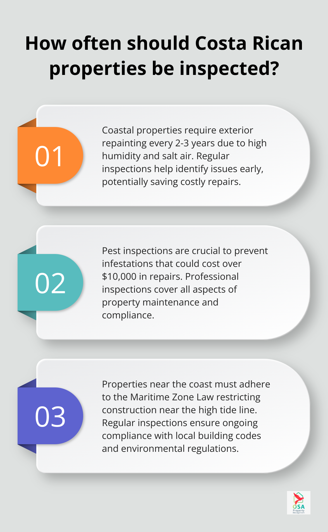 Infographic: How often should Costa Rican properties be inspected?