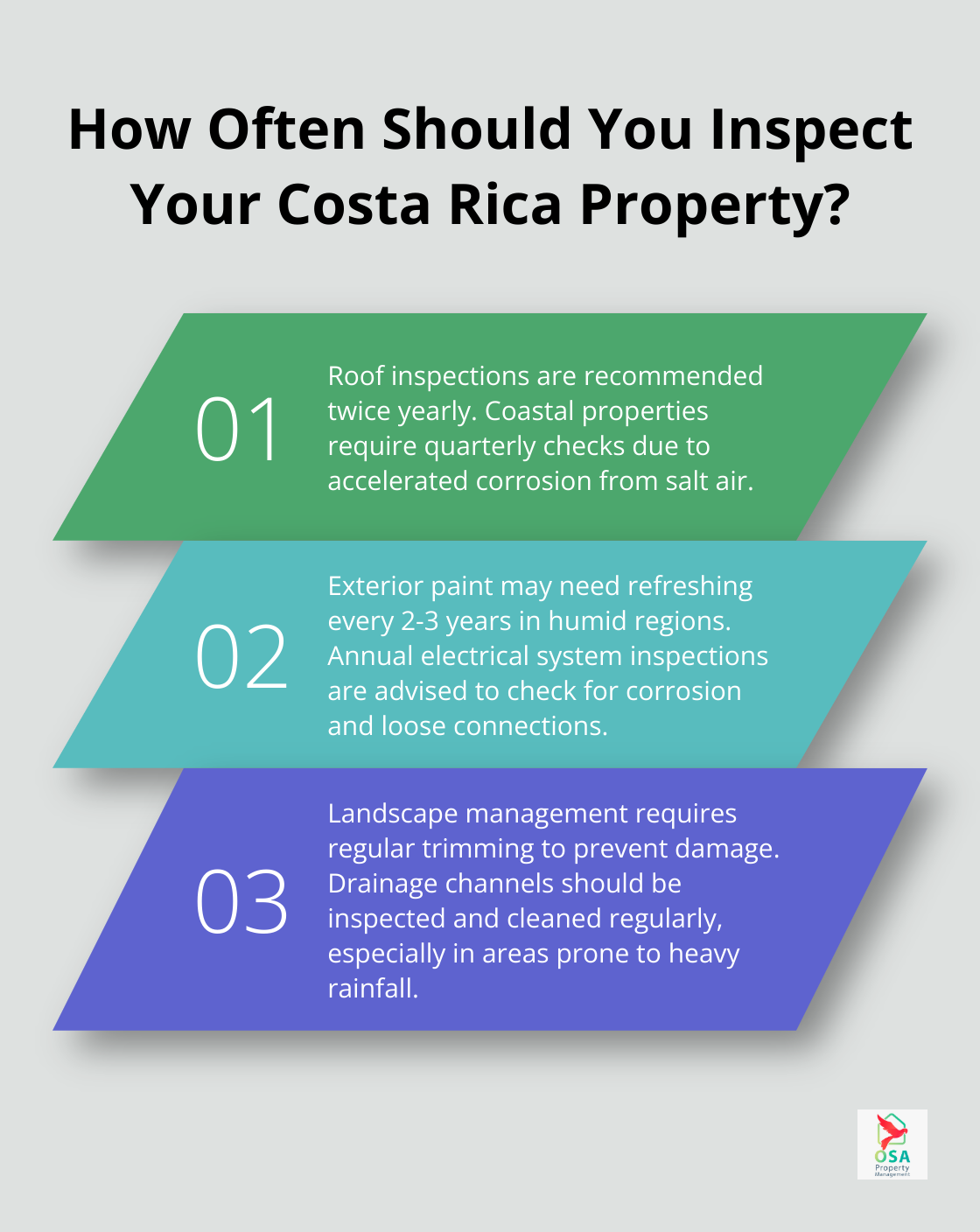 Infographic: How Often Should You Inspect Your Costa Rica Property? - Property inspection