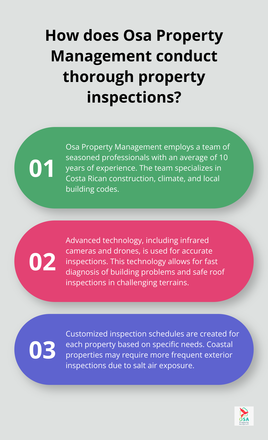 Infographic: How does Osa Property Management conduct thorough property inspections?