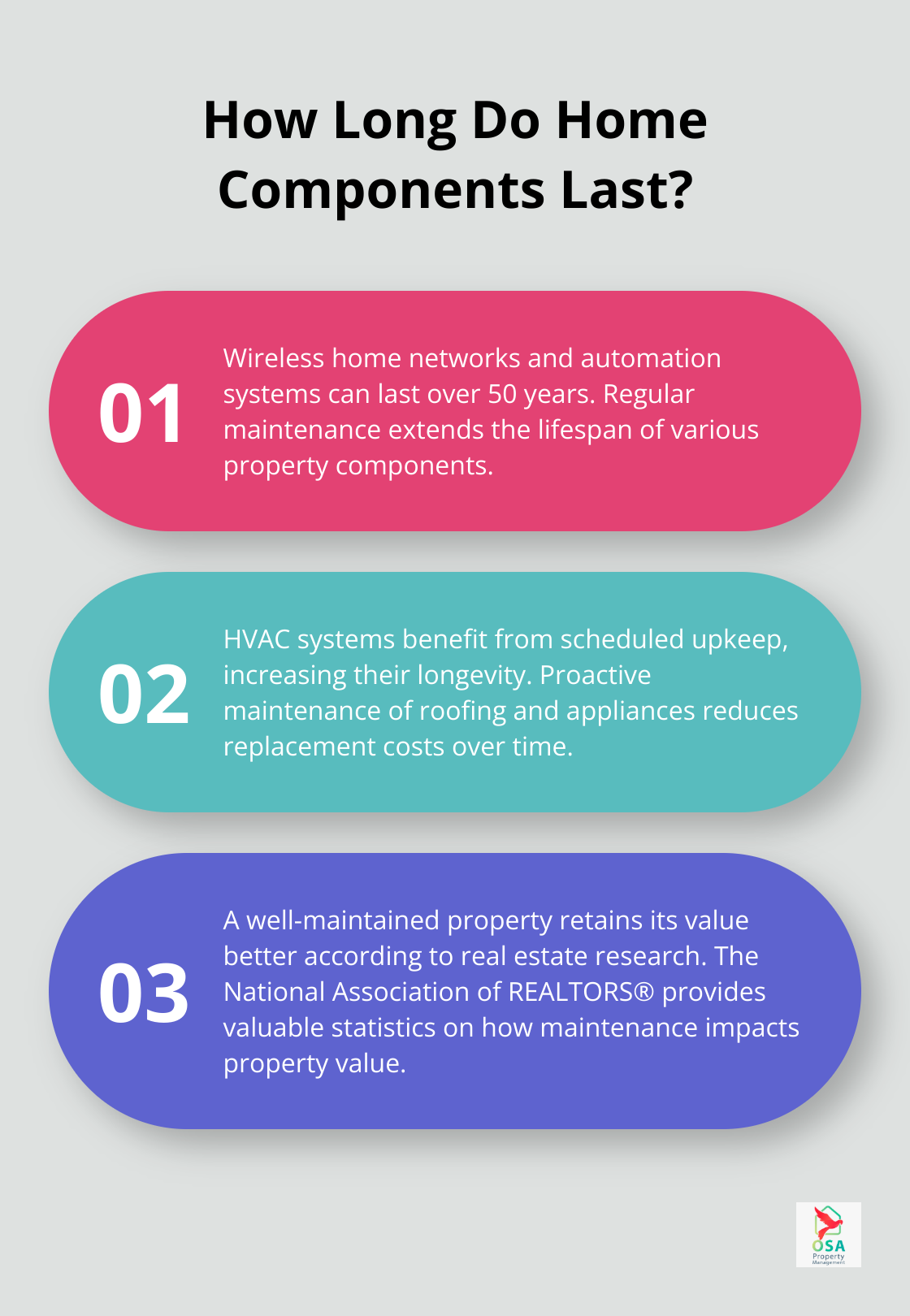 Infographic: How Long Do Home Components Last?