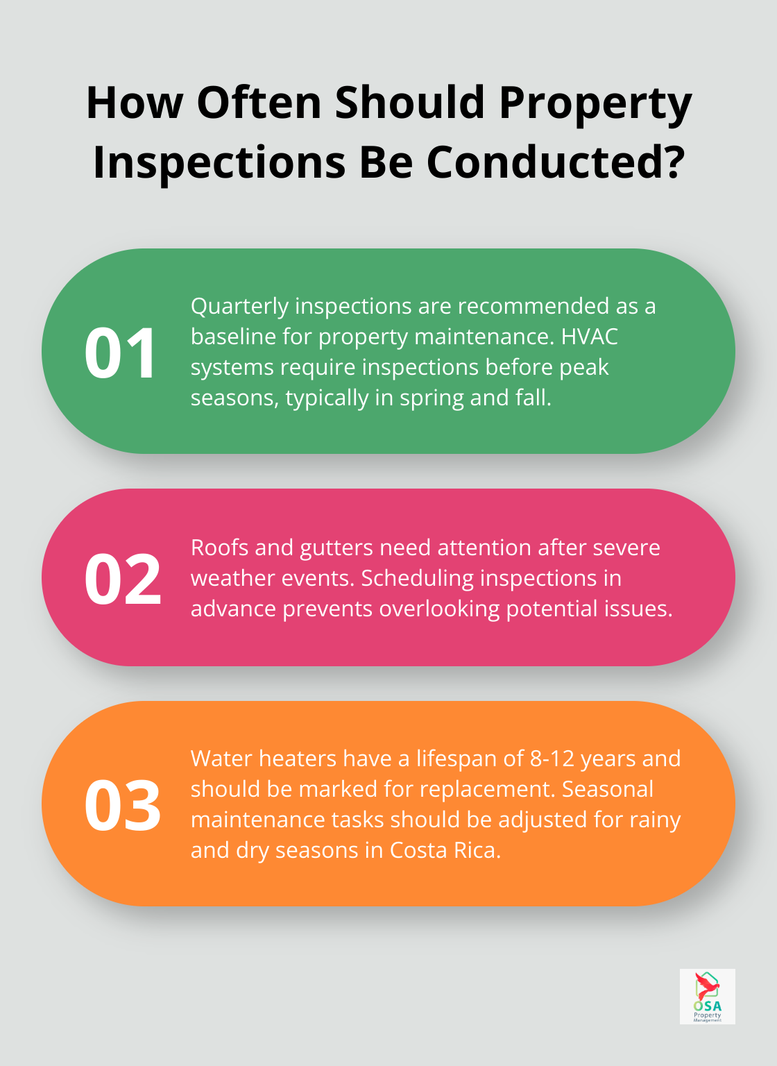 Infographic: How Often Should Property Inspections Be Conducted? - Property maintenance schedule