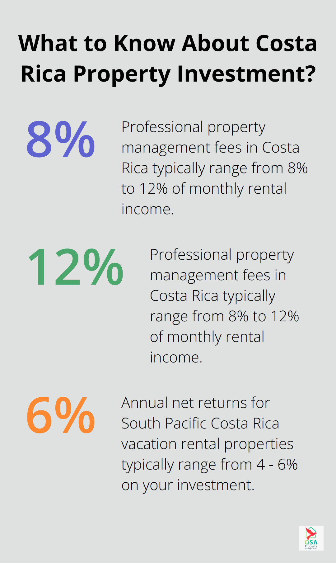 Infographic: What to Know About Costa Rica Property Investment?