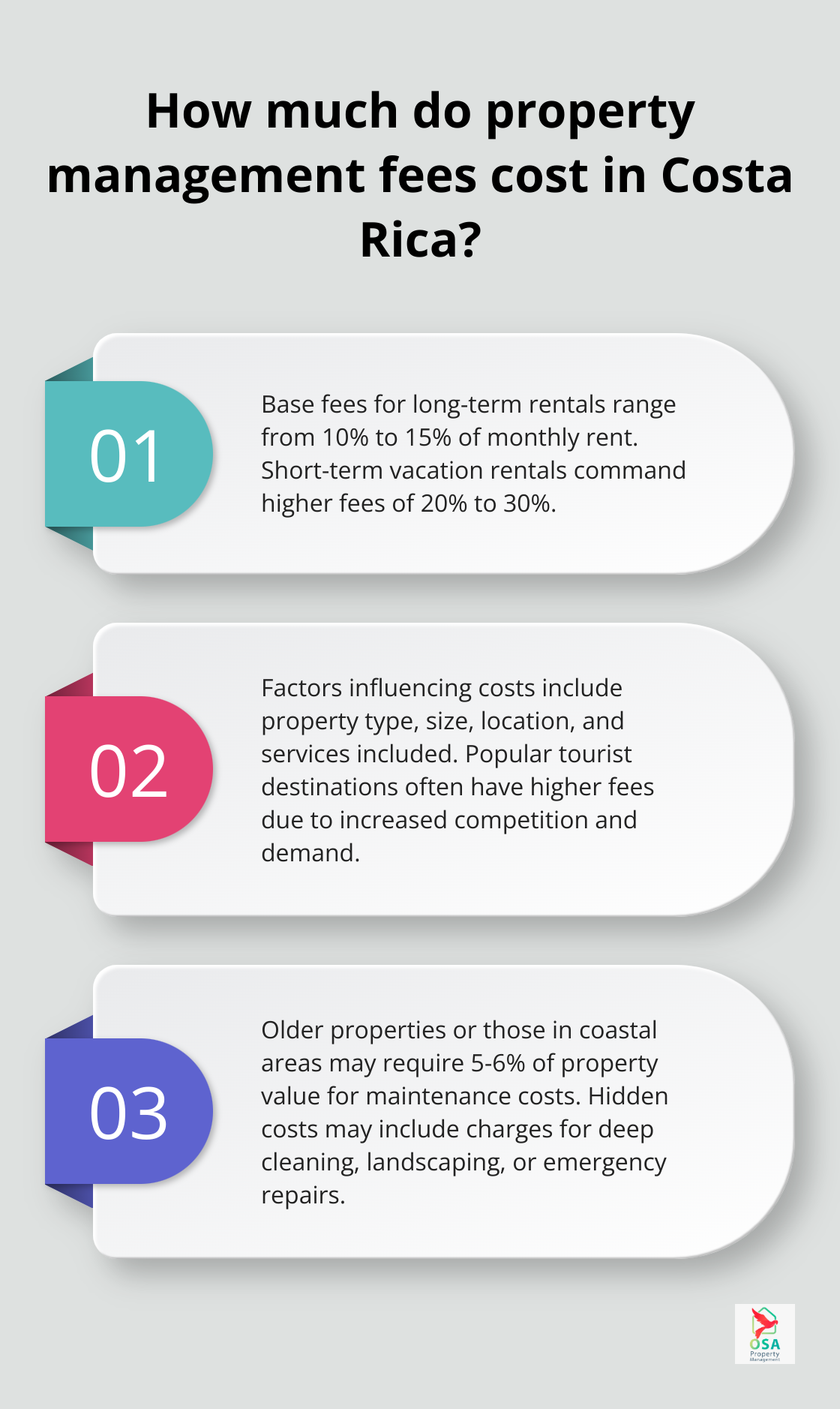 Infographic: How much do property management fees cost in Costa Rica?