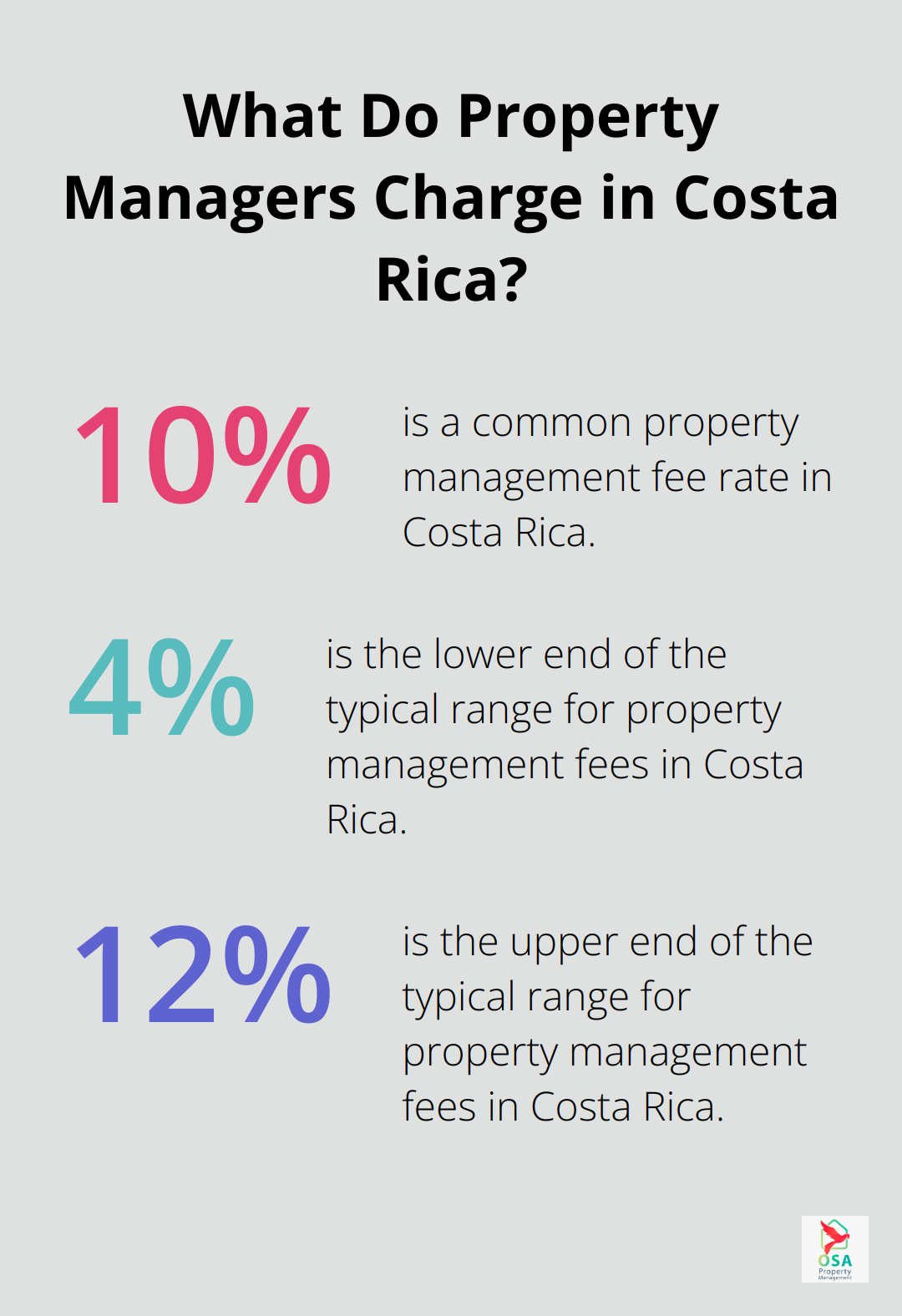 Infographic: What Do Property Managers Charge in Costa Rica? - Property management fees