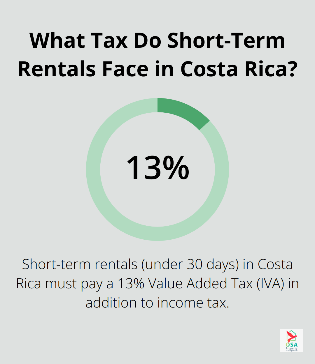 Infographic: What Tax Do Short-Term Rentals Face in Costa Rica?