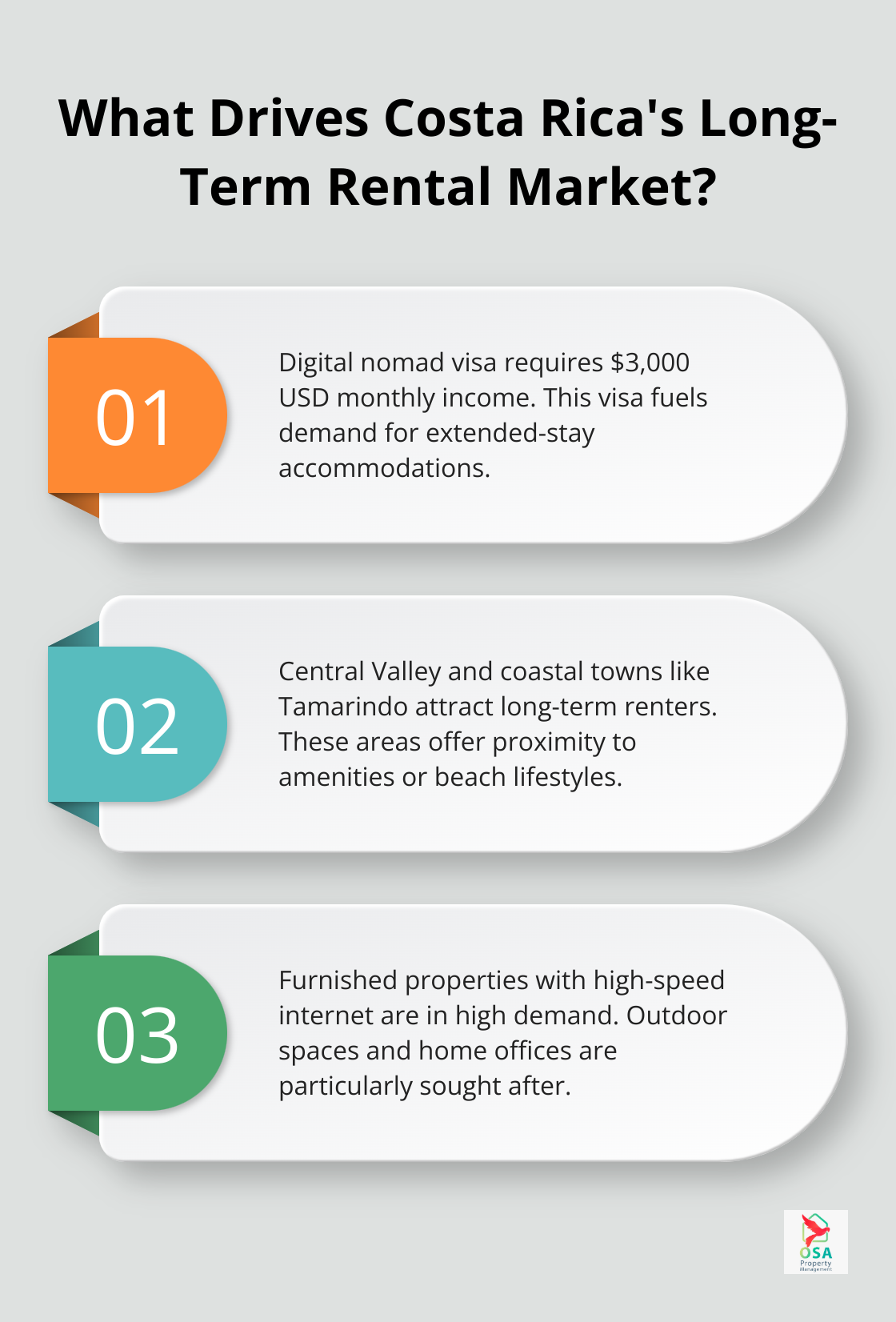 Infographic: What Drives Costa Rica's Long-Term Rental Market?