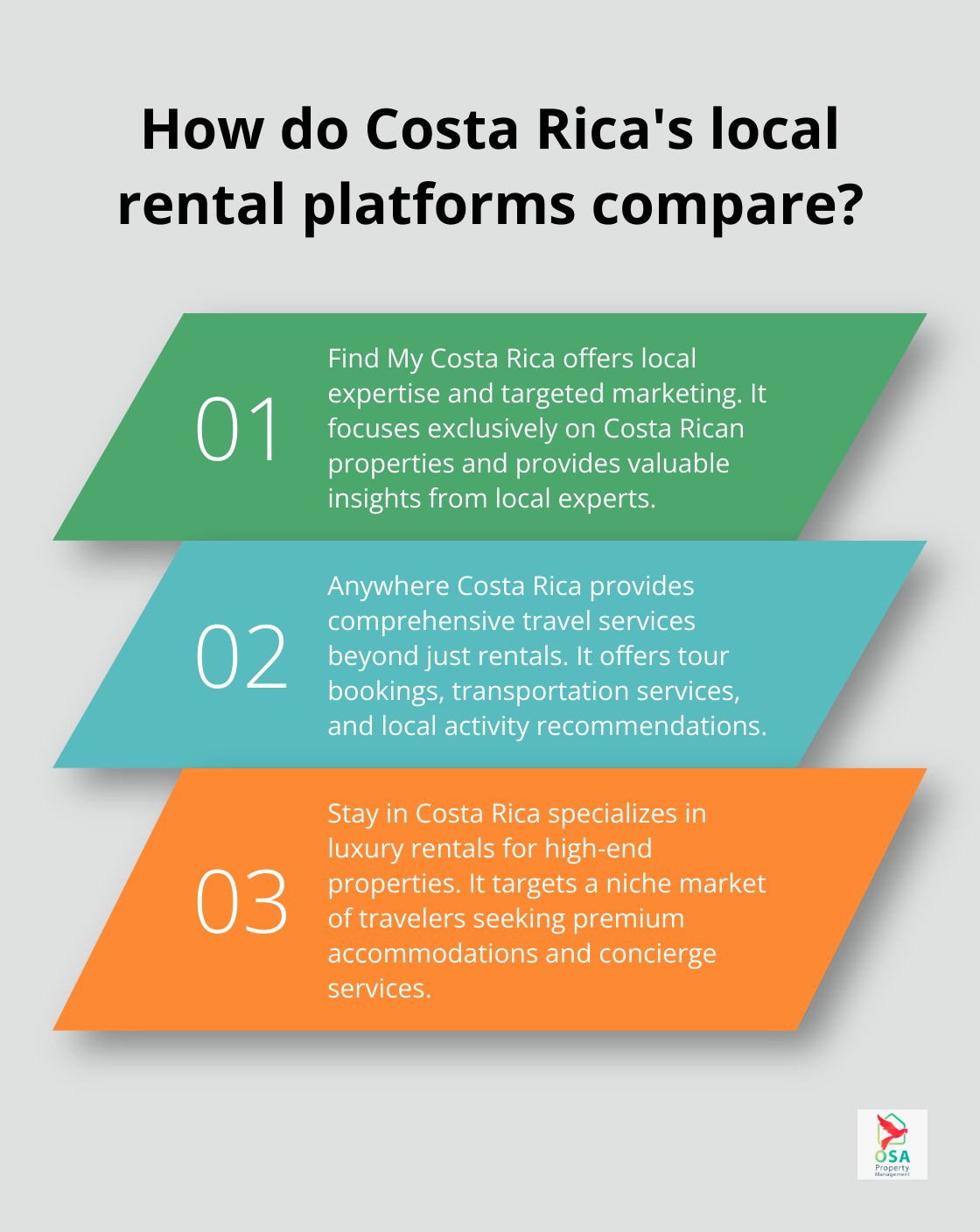 Infographic: How do Costa Rica's local rental platforms compare?