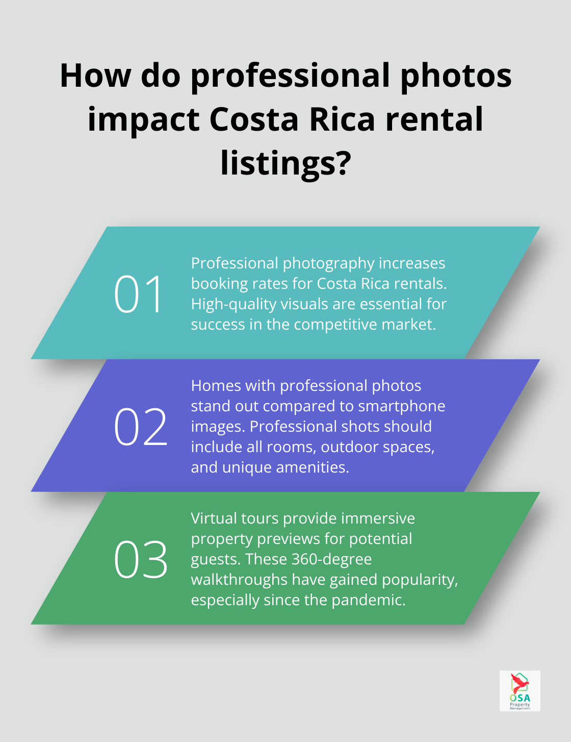 Infographic: How do professional photos impact Costa Rica rental listings?