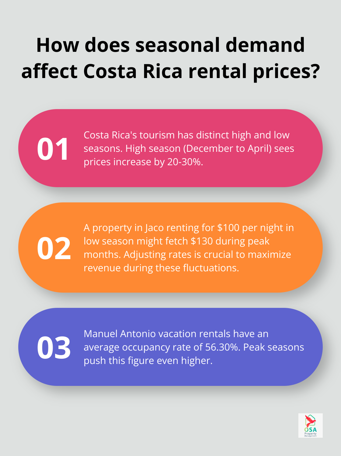 Infographic: How does seasonal demand affect Costa Rica rental prices? - Rental pricing