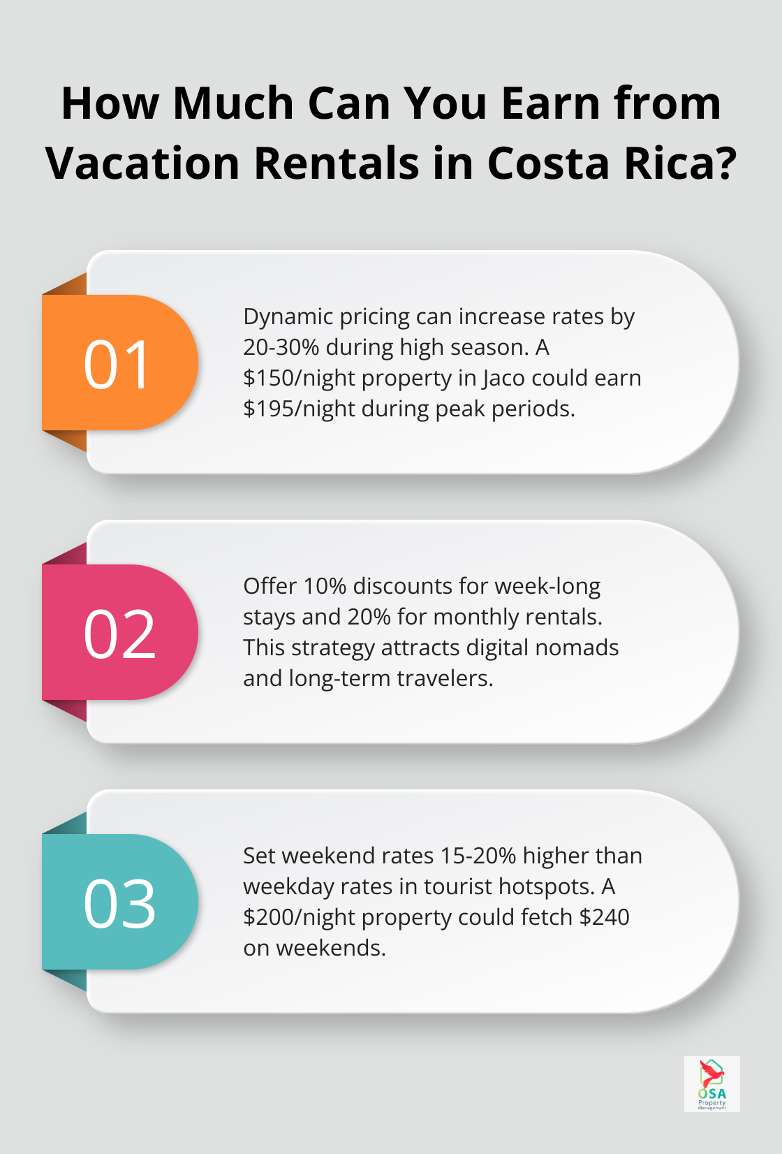 Infographic: How Much Can You Earn from Vacation Rentals in Costa Rica?