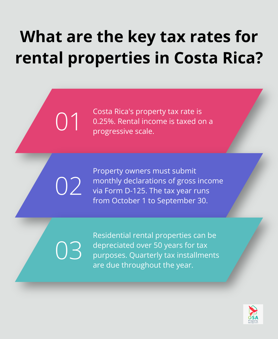 Infographic: What are the key tax rates for rental properties in Costa Rica?