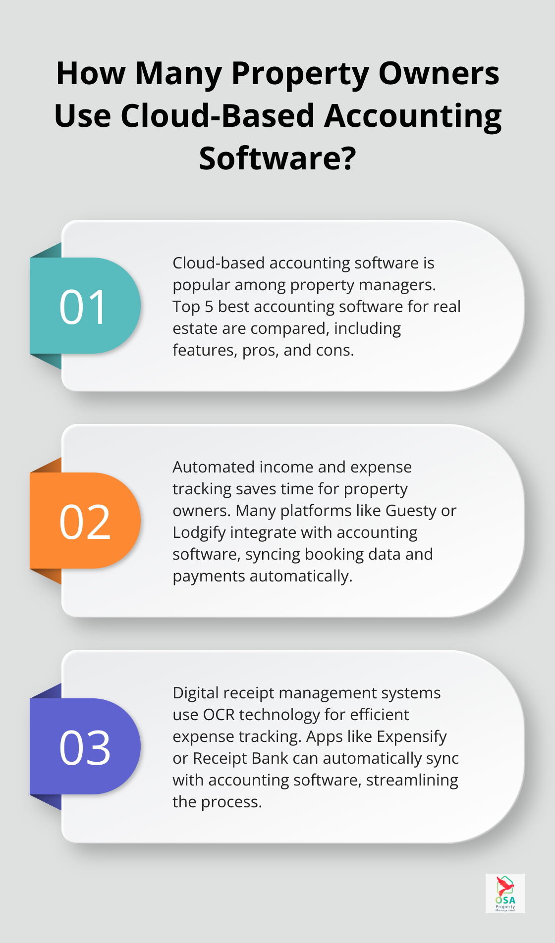 Infographic: How Many Property Owners Use Cloud-Based Accounting Software? - Rental property accounting