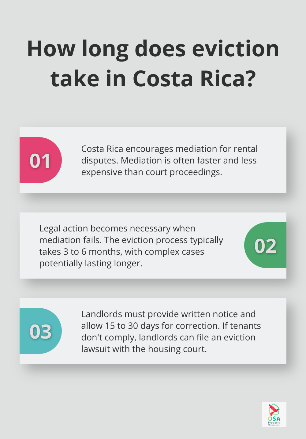 Infographic: How long does eviction take in Costa Rica?