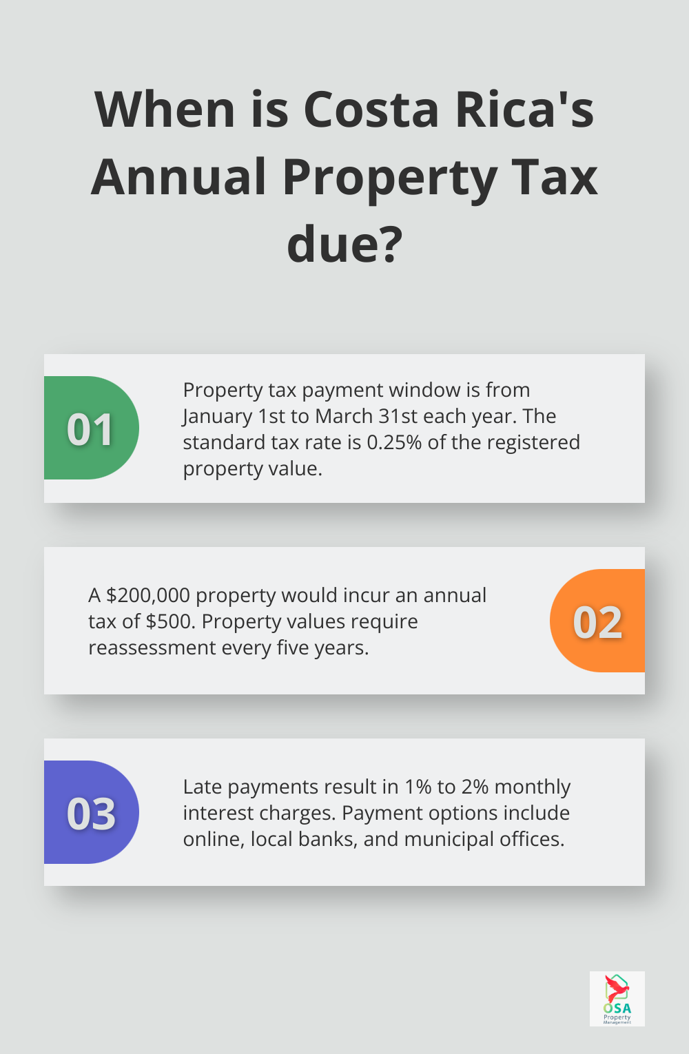 Infographic: When is Costa Rica's Annual Property Tax due? - Tax deadlines