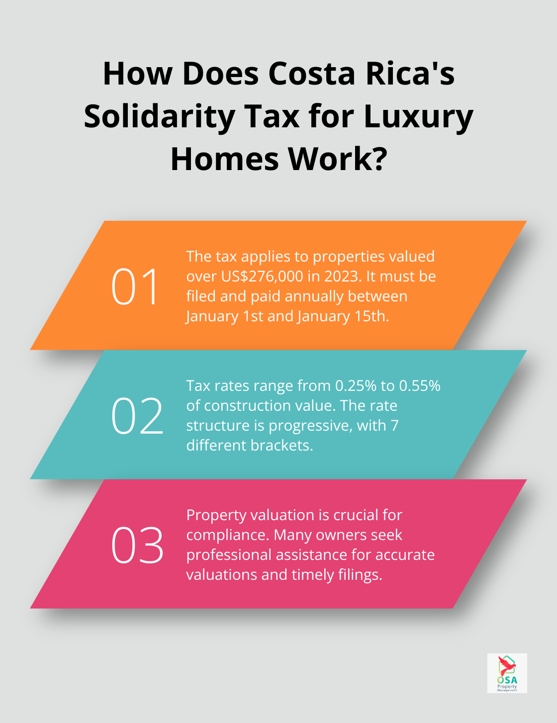 Infographic: How Does Costa Rica's Solidarity Tax for Luxury Homes Work?