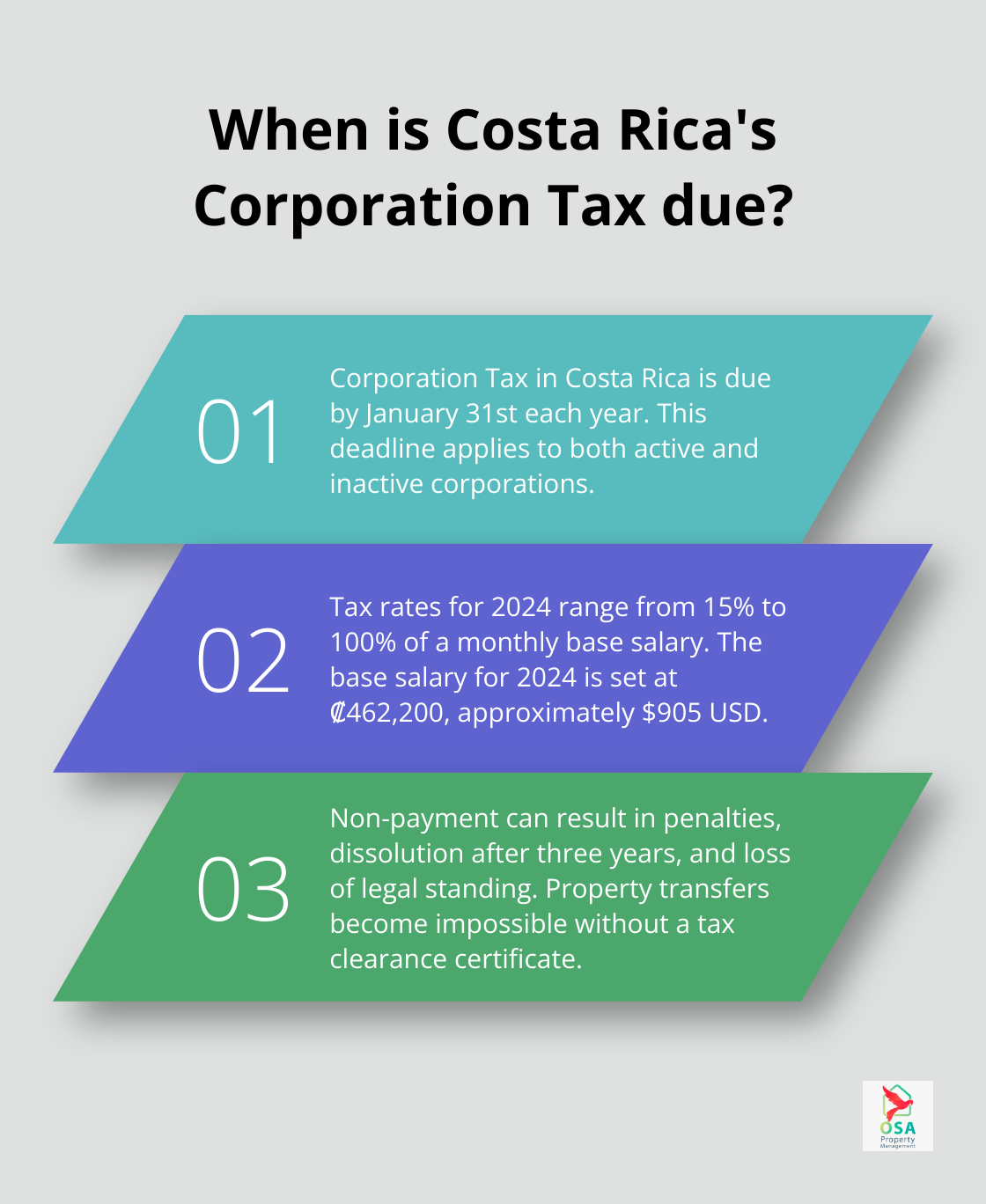 Infographic: When is Costa Rica's Corporation Tax due? - Tax deadlines