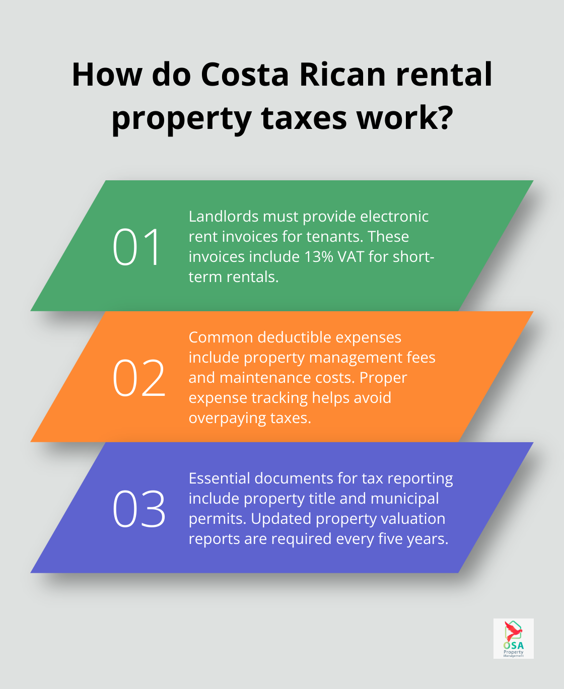 Infographic: How do Costa Rican rental property taxes work?