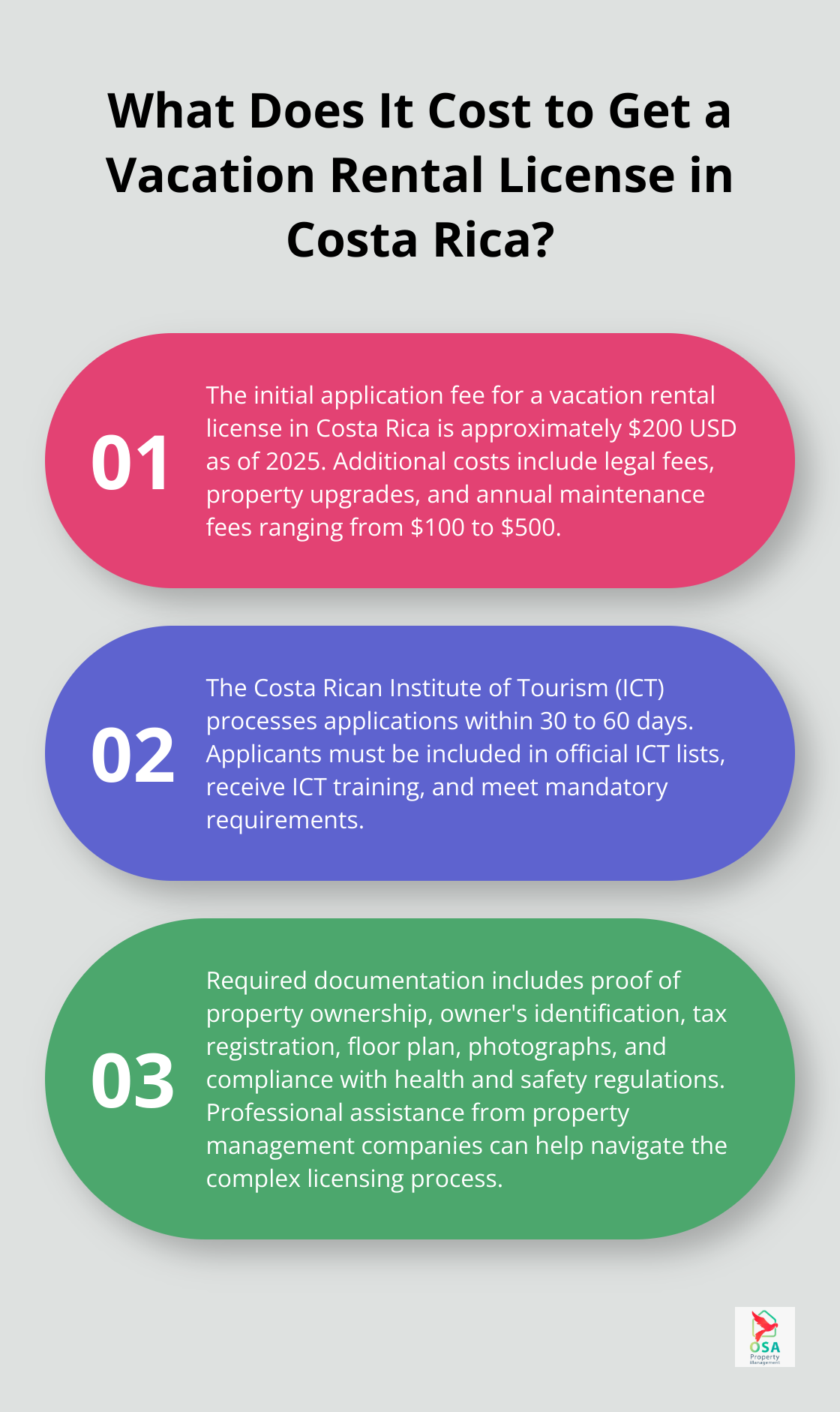 Infographic: What Does It Cost to Get a Vacation Rental License in Costa Rica?