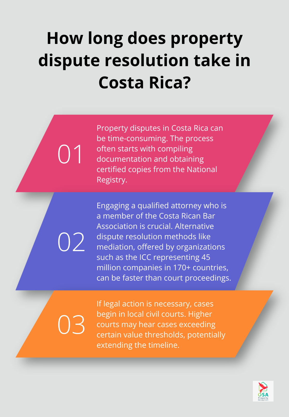 Infographic: How long does property dispute resolution take in Costa Rica?