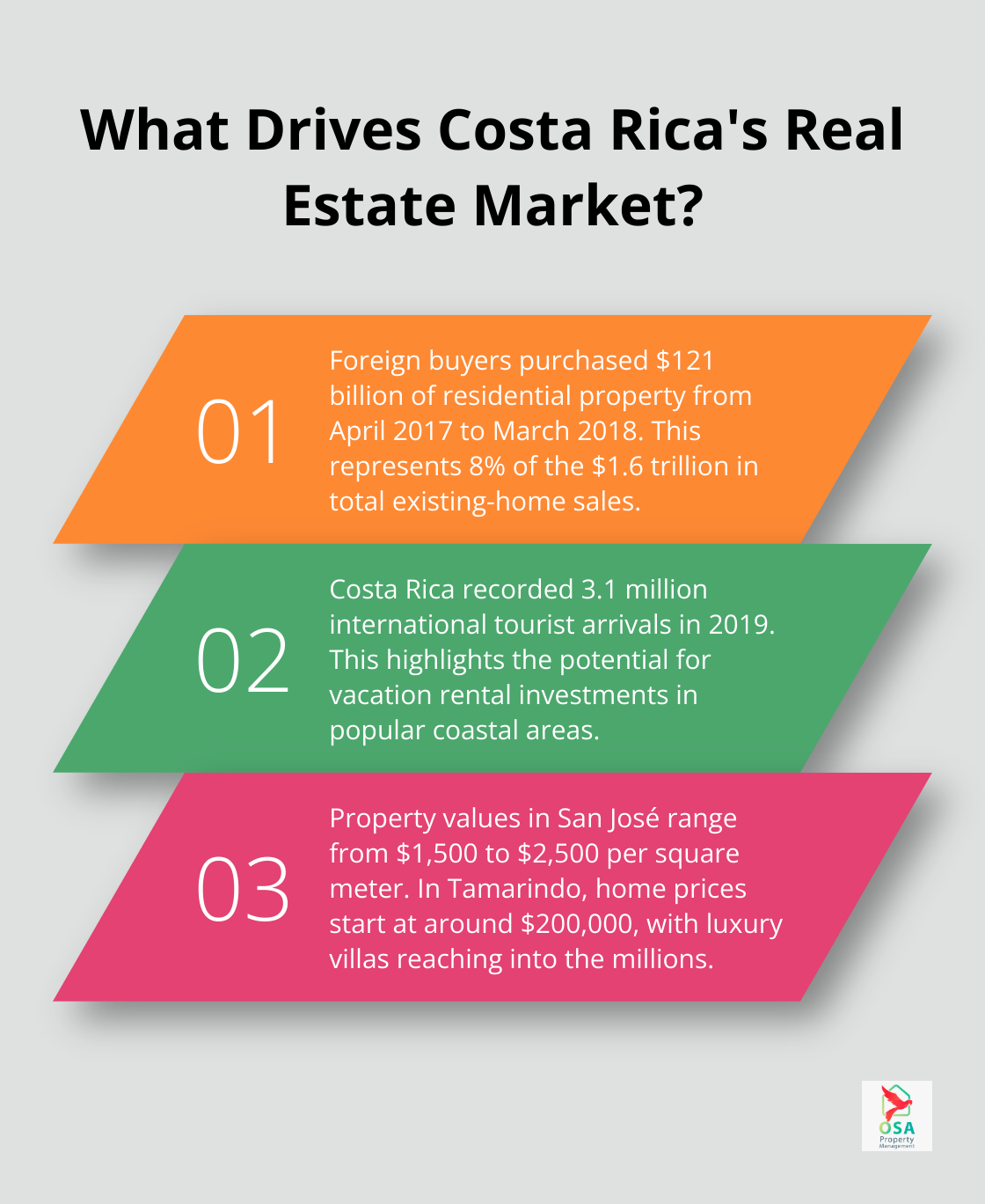 Infographic: What Drives Costa Rica's Real Estate Market?