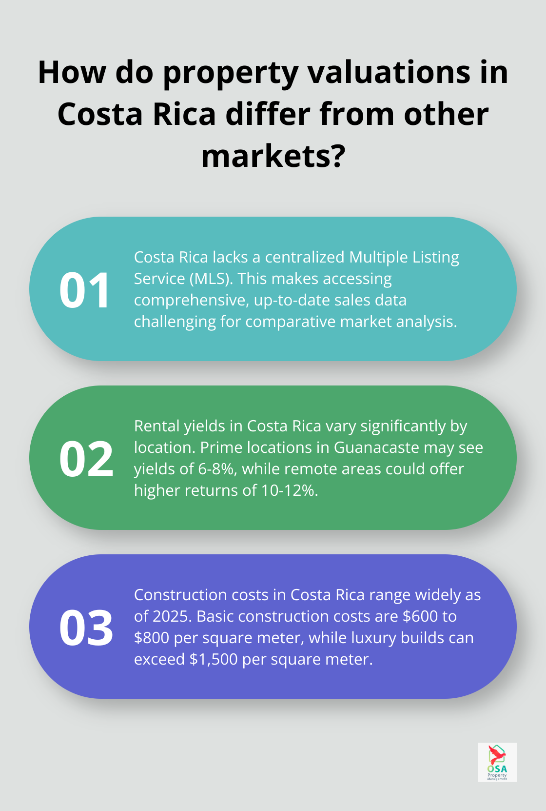 Infographic: How do property valuations in Costa Rica differ from other markets? - Costa Rica property valuation