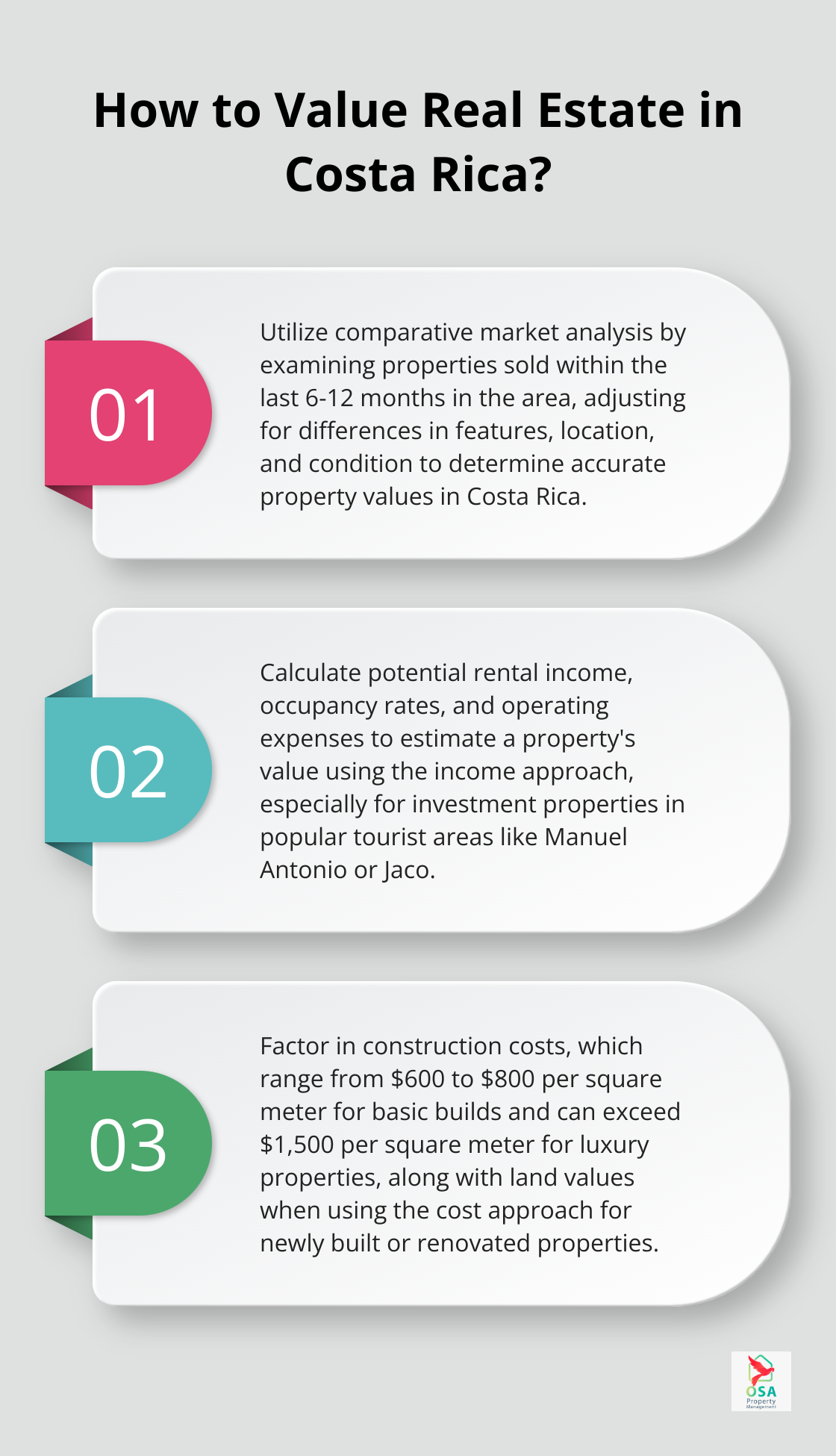 Infographic: How to Value Real Estate in Costa Rica?