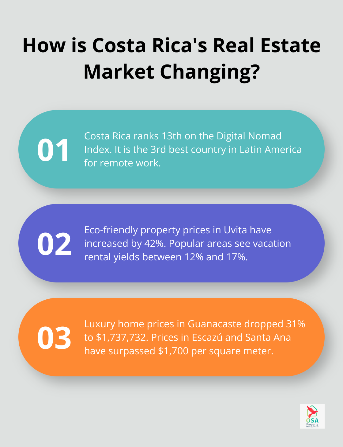 Infographic: How is Costa Rica's Real Estate Market Changing?