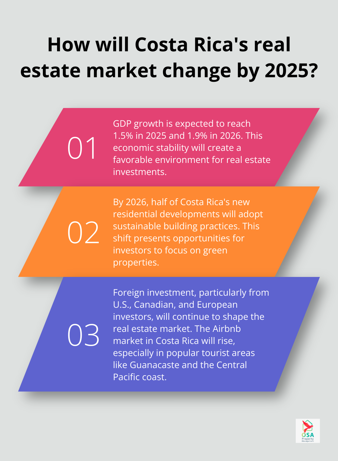 Infographic: How will Costa Rica's real estate market change by 2025?