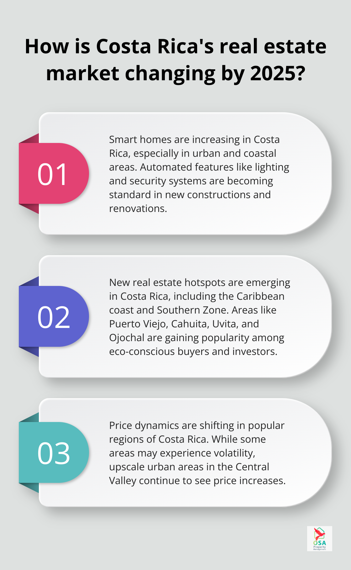 Infographic: How is Costa Rica's real estate market changing by 2025? - Costa Rica real estate trends