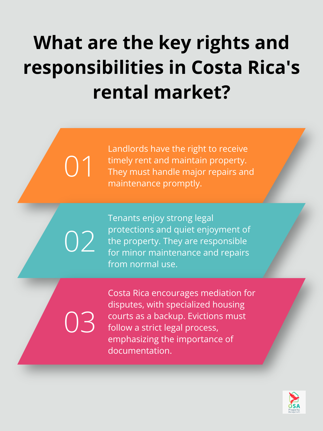 Infographic: What are the key rights and responsibilities in Costa Rica's rental market? - Costa Rica rental laws