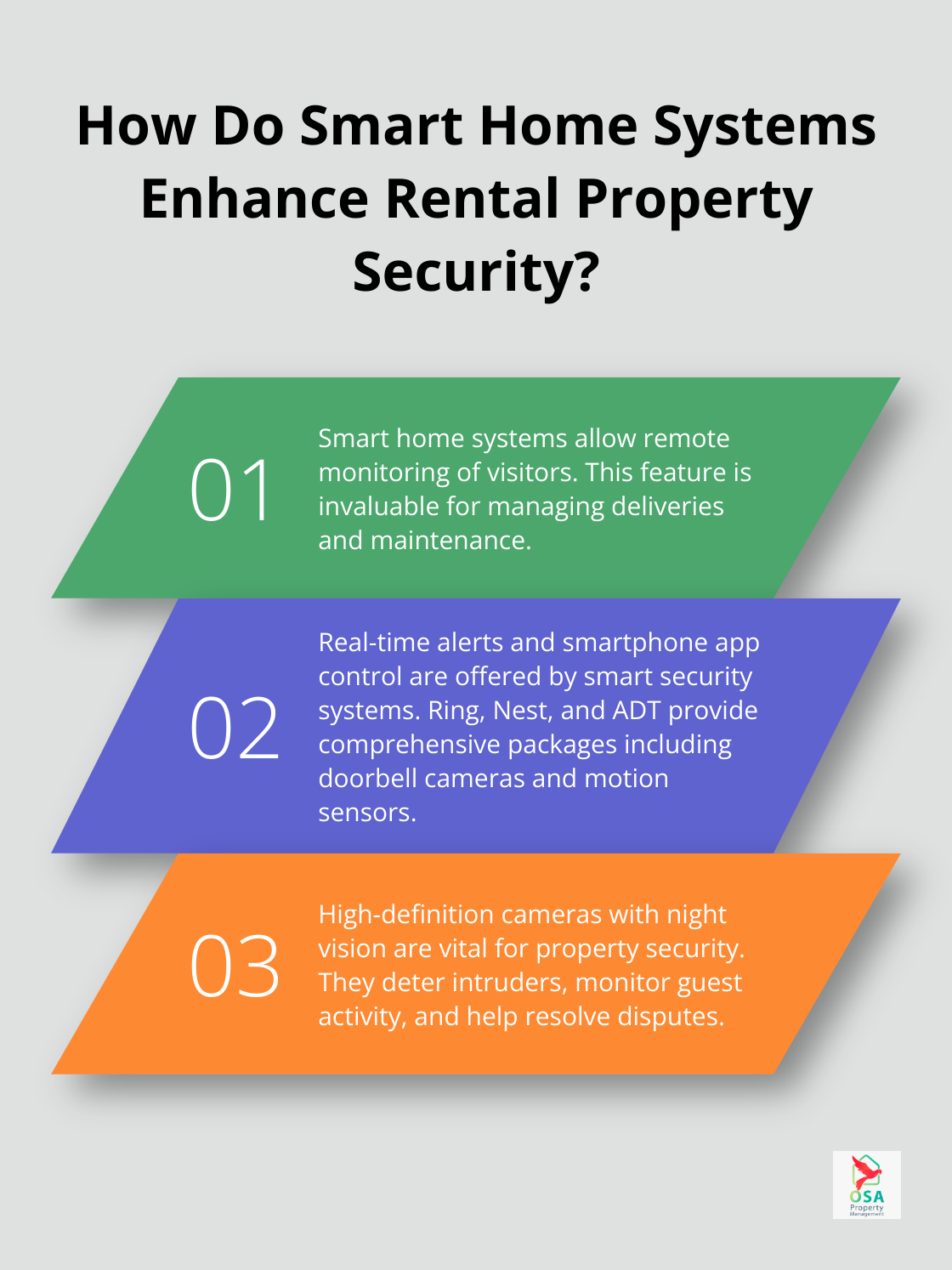 Infographic: How Do Smart Home Systems Enhance Rental Property Security?