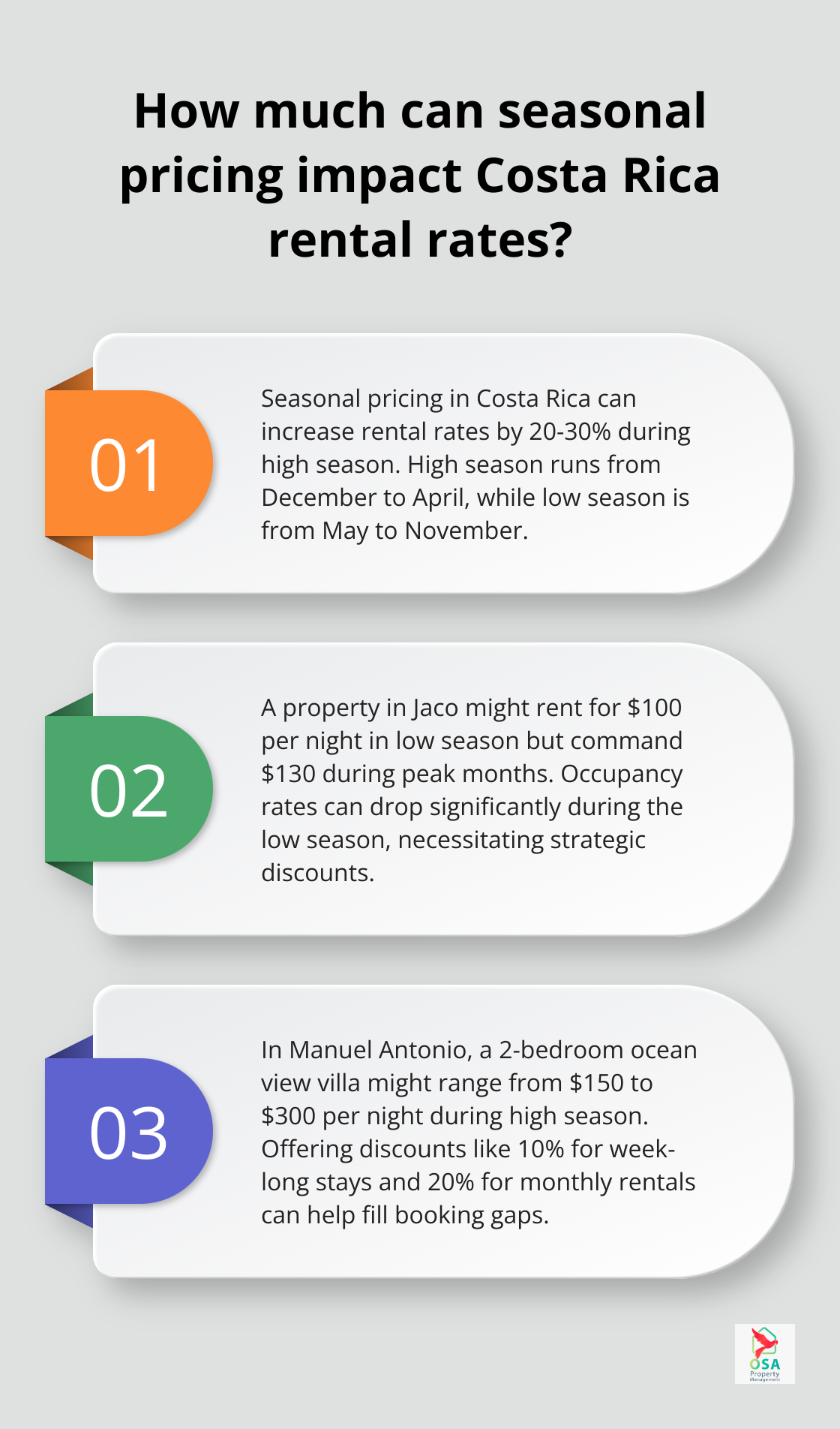 Infographic: How much can seasonal pricing impact Costa Rica rental rates?