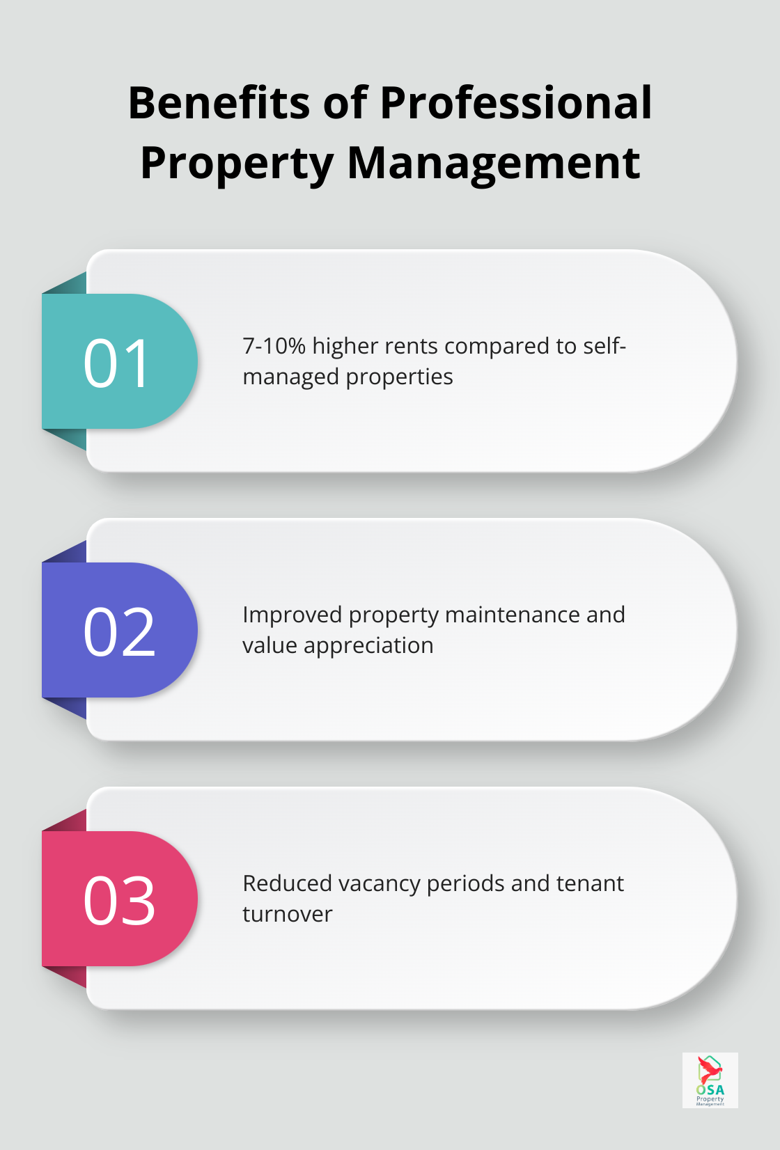 Chart listing key benefits of professional property management including higher rents, better maintenance, and reduced vacancies - are property managers worth it