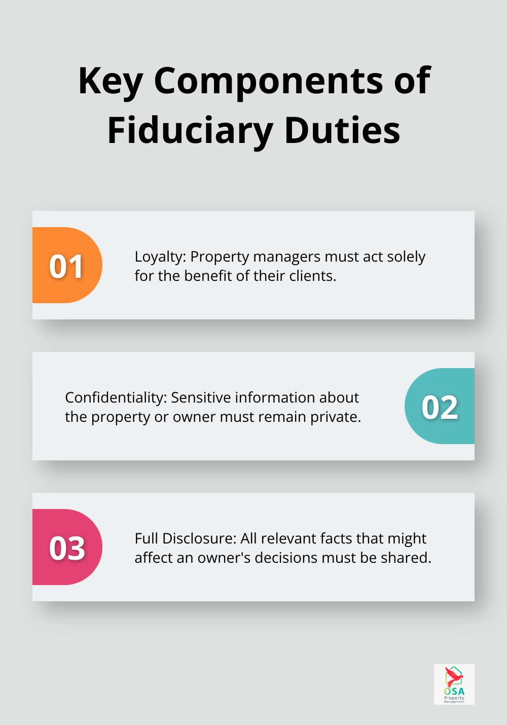 Infographic showing the three main components of fiduciary duties: Loyalty, Confidentiality, and Full Disclosure