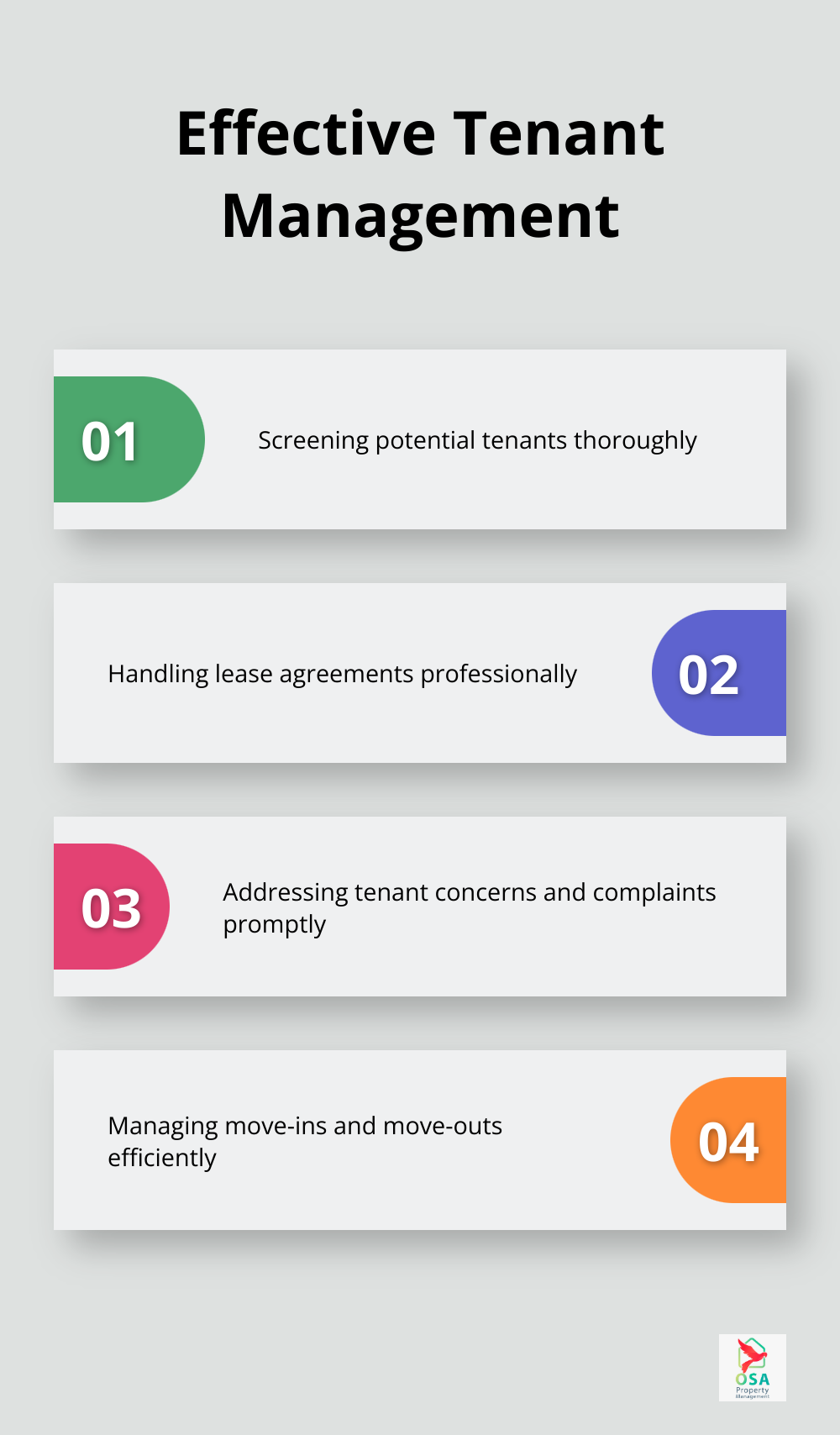 Infographic illustrating four key aspects of effective tenant management: Screening, Lease Handling, Addressing Concerns, and Managing Move-ins/outs - do property managers owe fiduciary duties to tenants