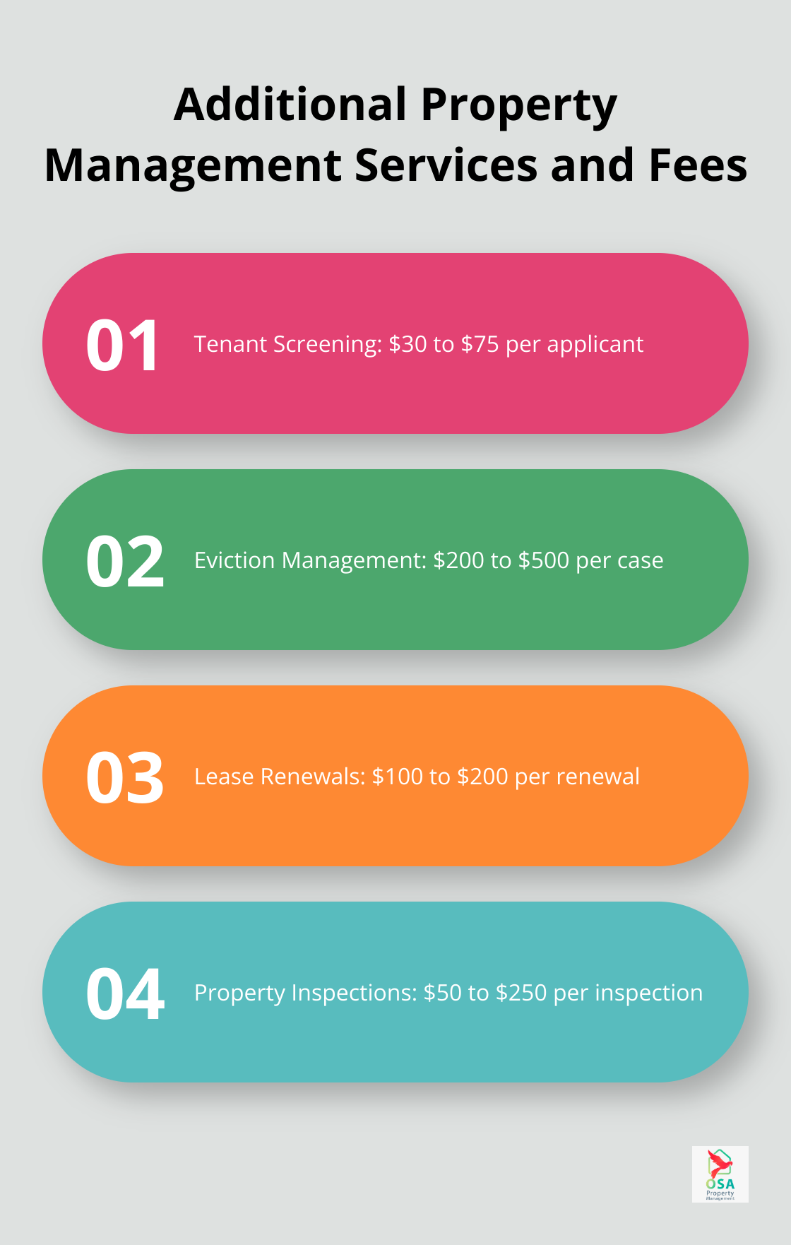 Chart listing additional property management services and their typical fee ranges - how do property managers make money