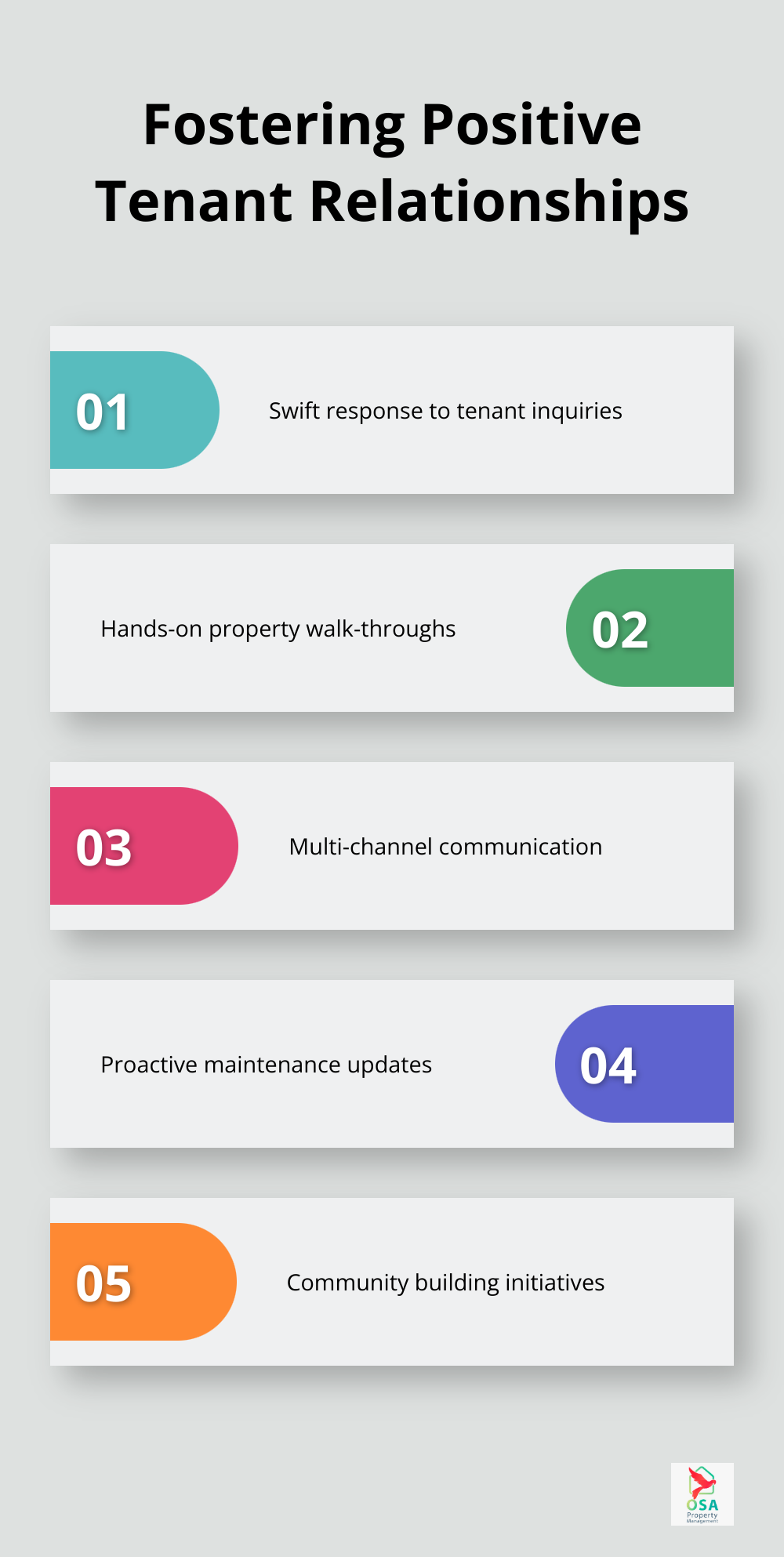Infographic outlining five strategies for fostering positive tenant relationships: swift response, property walk-throughs, multi-channel communication, proactive updates, and community building - why do property managers do inspections