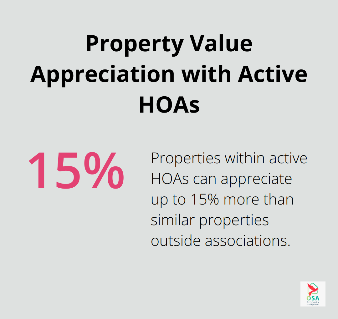 Chart showing that properties within active HOAs can appreciate 5-15% more compared to similar properties outside these associations - Costa Rica HOA