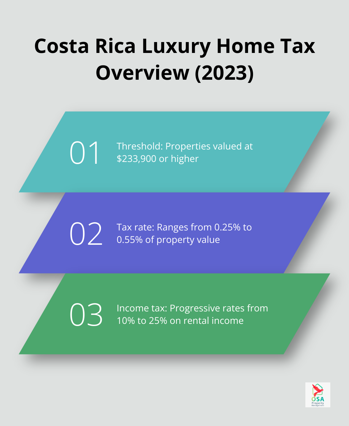Chart showing luxury home tax threshold and rates in Costa Rica for 2023 - Costa Rica taxes