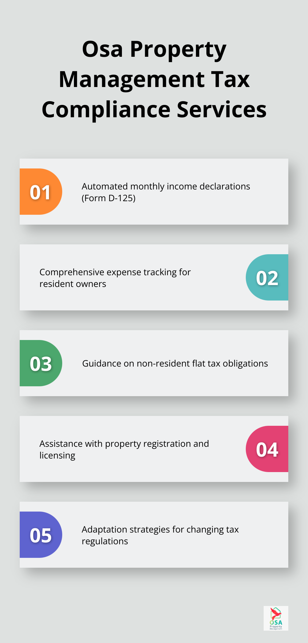 Chart outlining key tax compliance services provided by Osa Property Management in Costa Rica - Costa Rica taxes