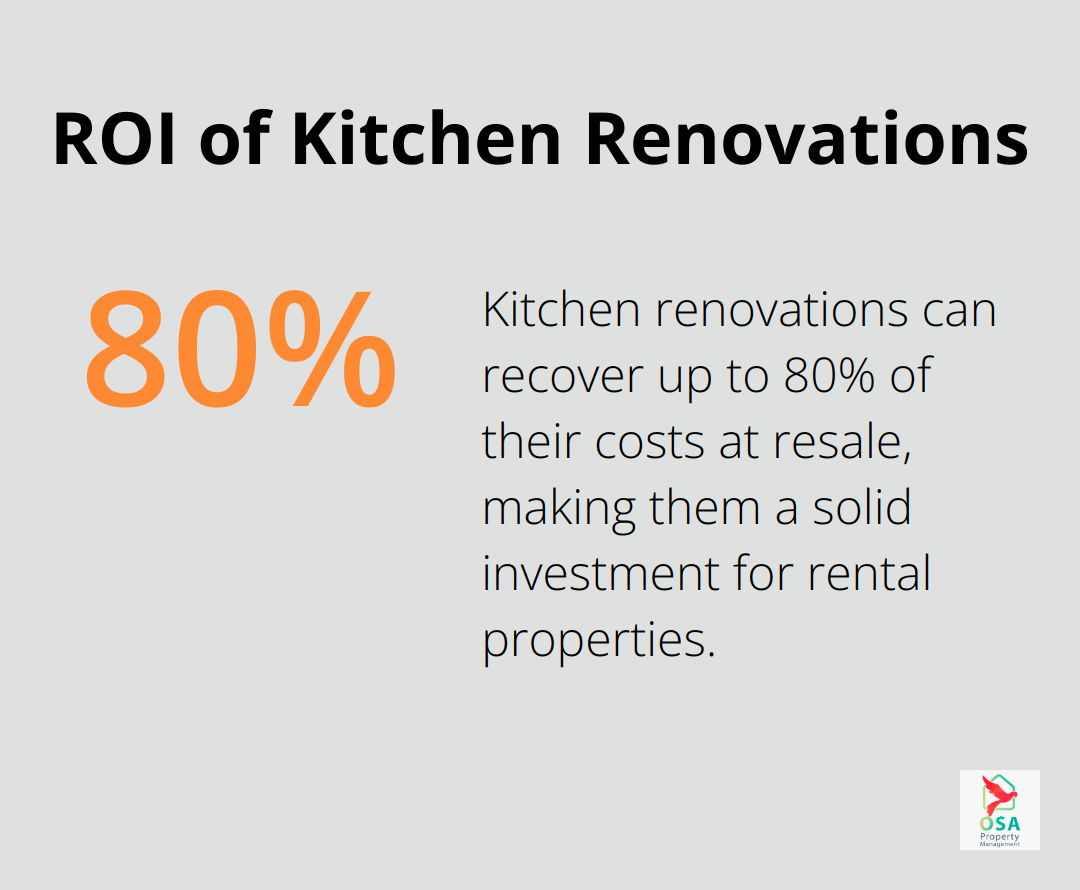 Pie chart showing that kitchen renovations can recover up to 80% of their costs at resale - Home renovations