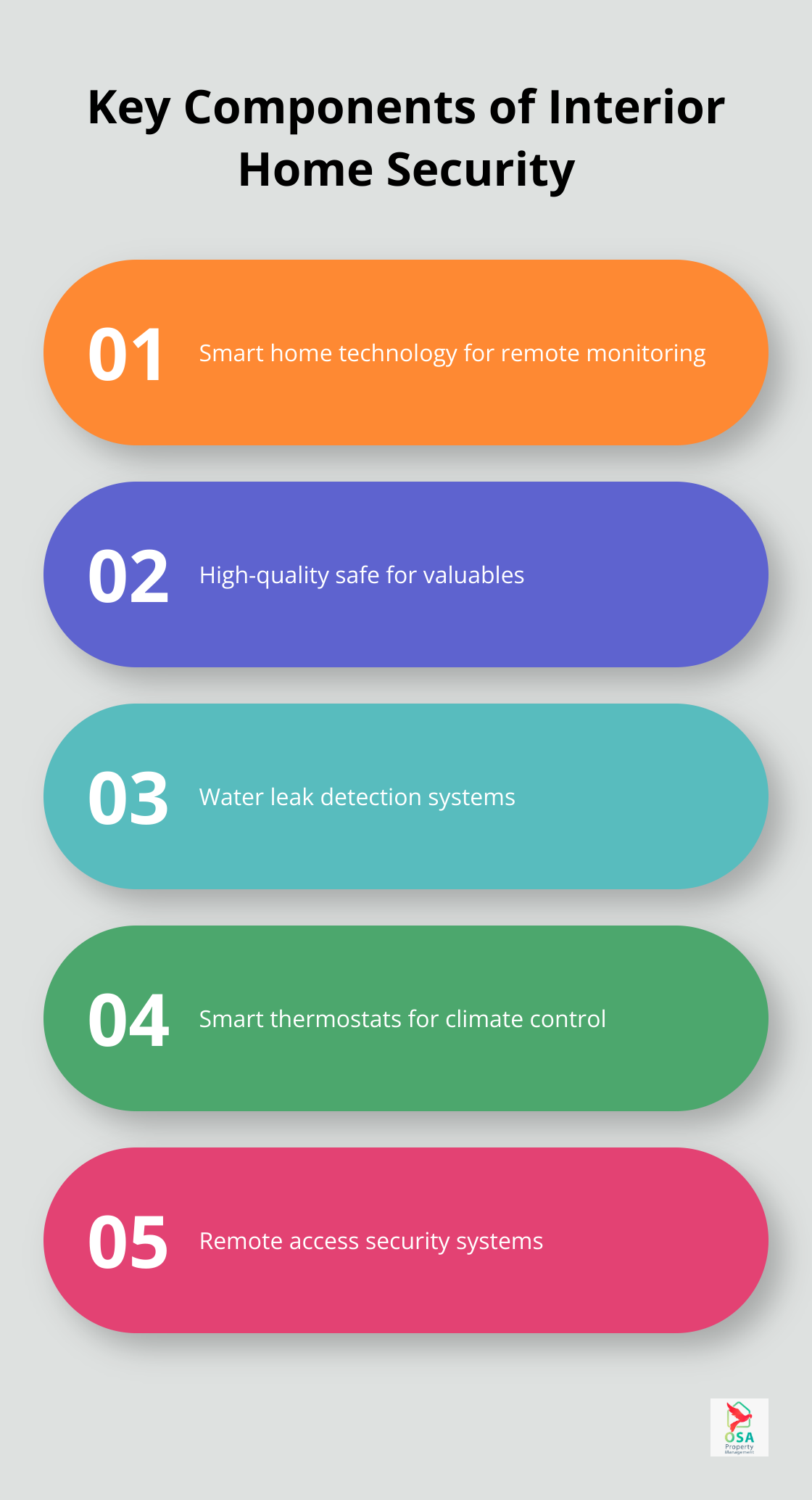 Chart illustrating five essential elements for securing the interior of a vacation home