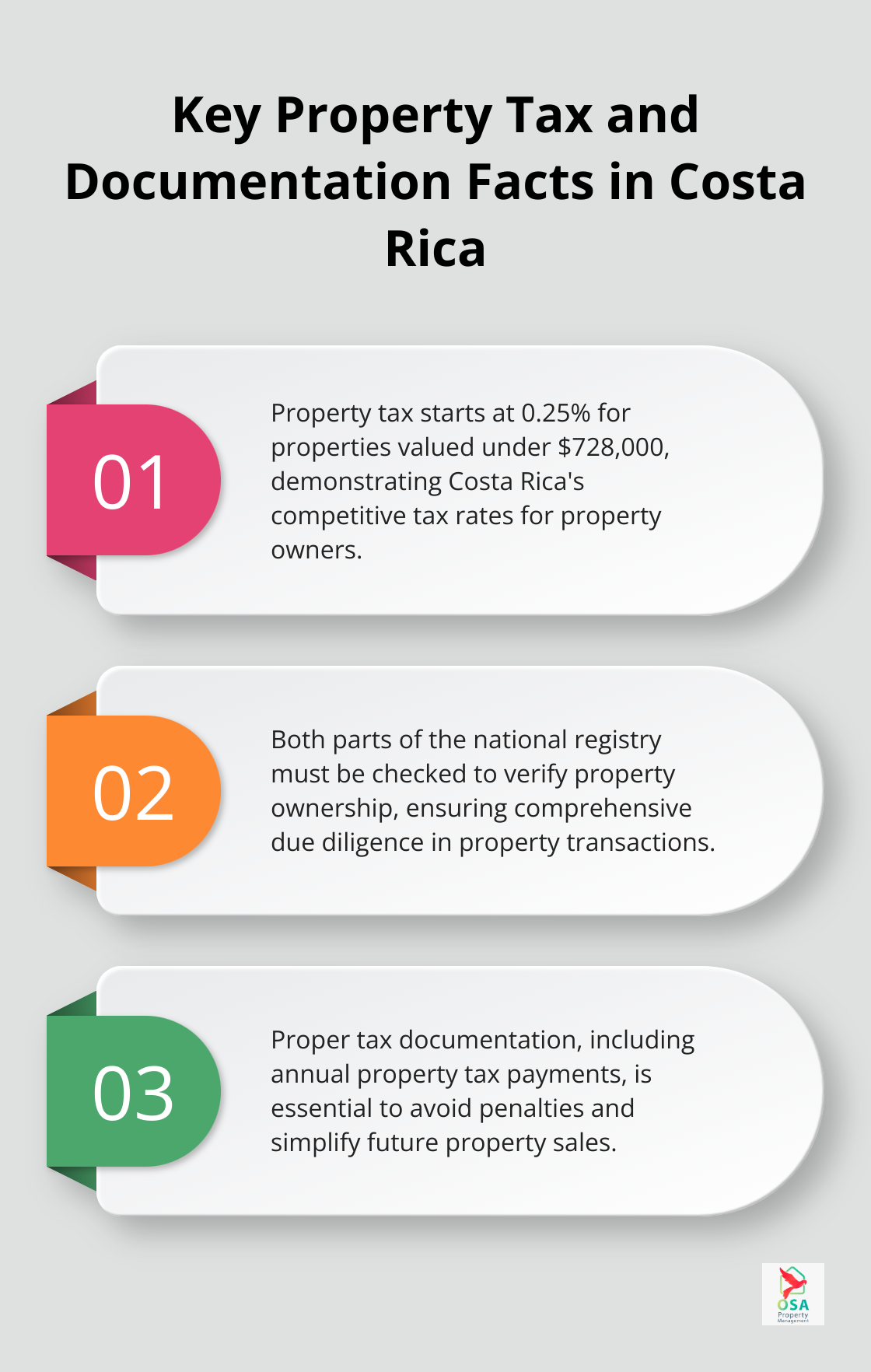 Ordered list chart showing three important facts about property taxes and documentation in Costa Rica