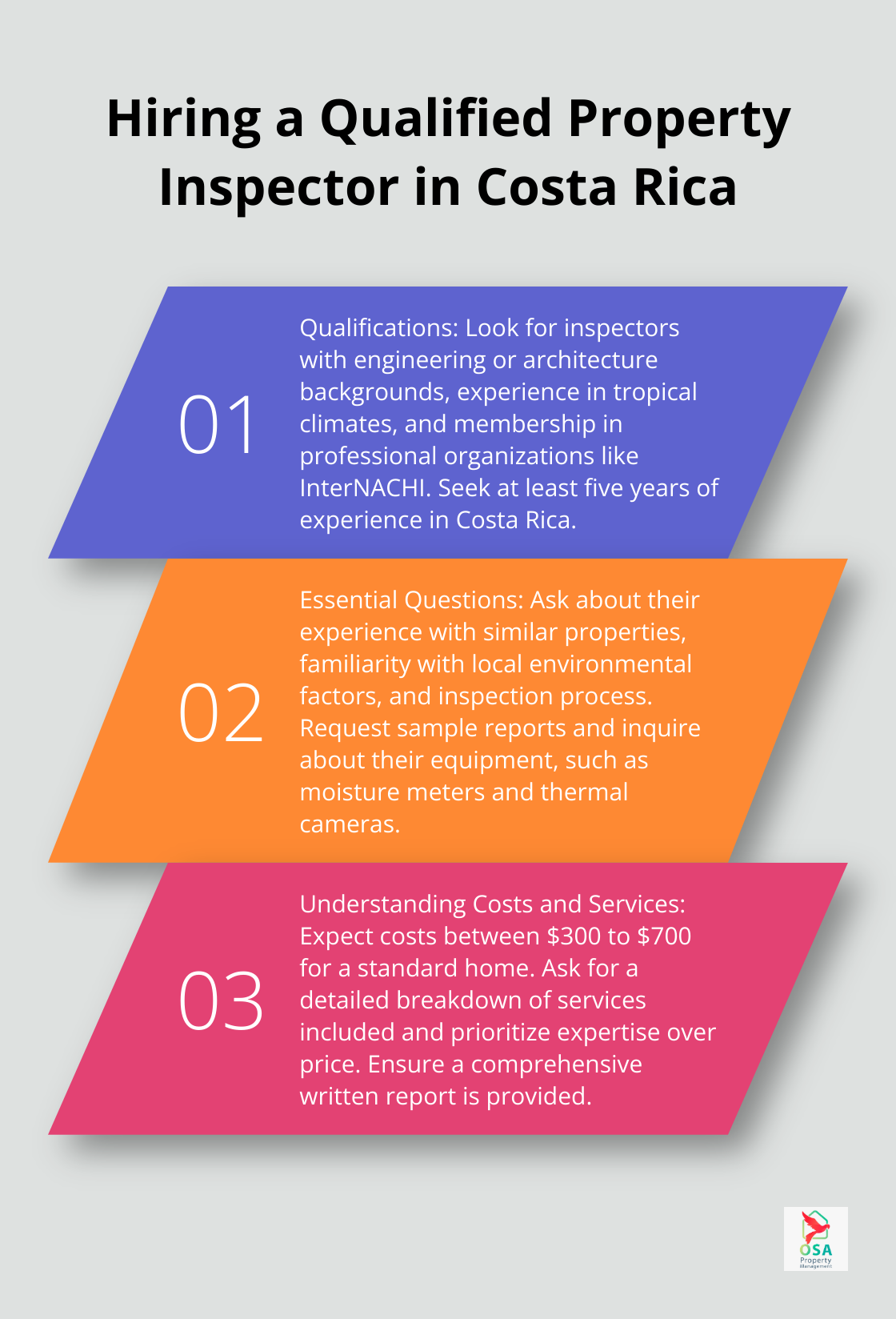 Ordered list chart outlining three key considerations when hiring a property inspector in Costa Rica: qualifications, essential questions, and understanding costs and services - Property inspection