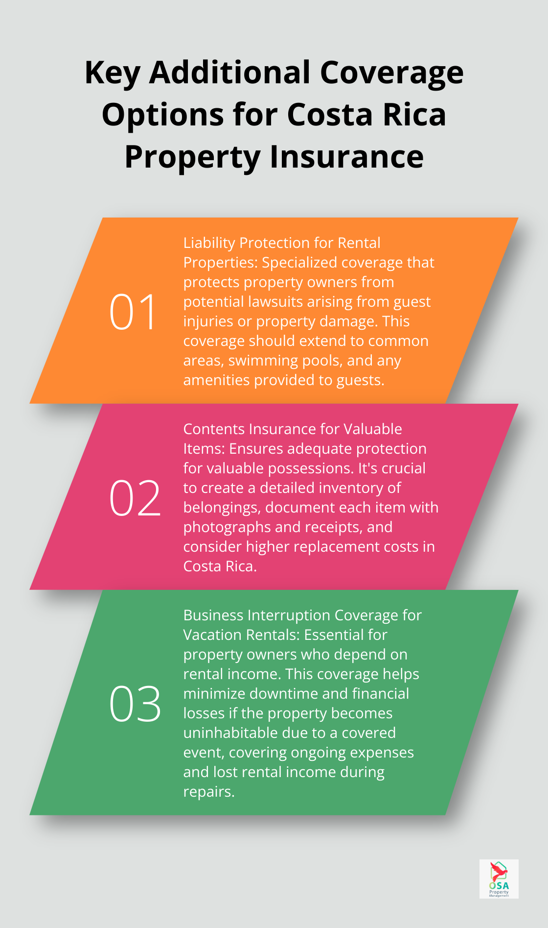 An ordered list chart showing three key additional coverage options for Costa Rica property insurance: Liability Protection for Rental Properties, Contents Insurance for Valuable Items, and Business Interruption Coverage for Vacation Rentals.