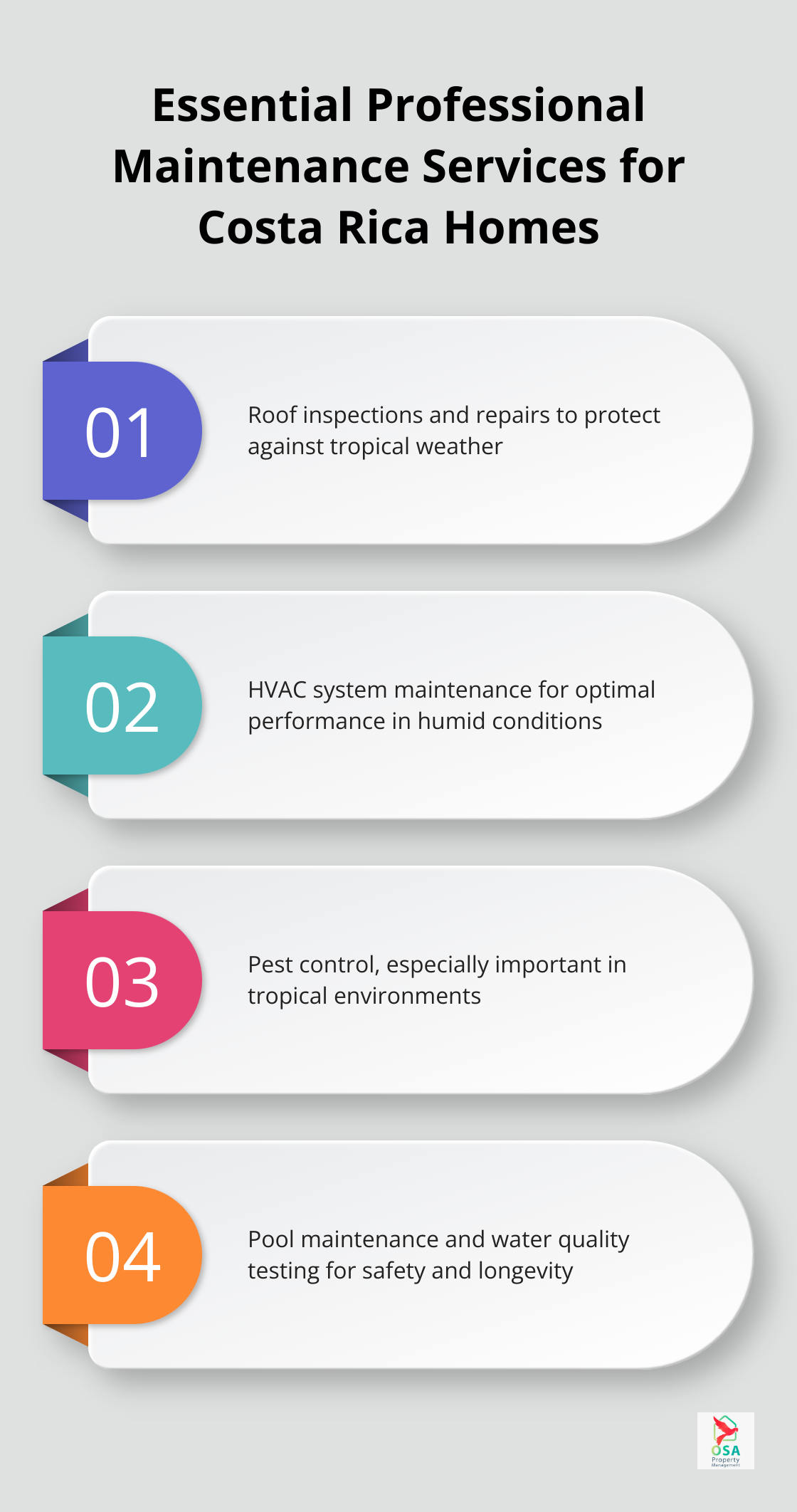 Infographic listing four essential professional maintenance services for homes in Costa Rica: roof inspections and repairs, HVAC system maintenance, pest control, and pool maintenance and water quality testing. - Property maintenance