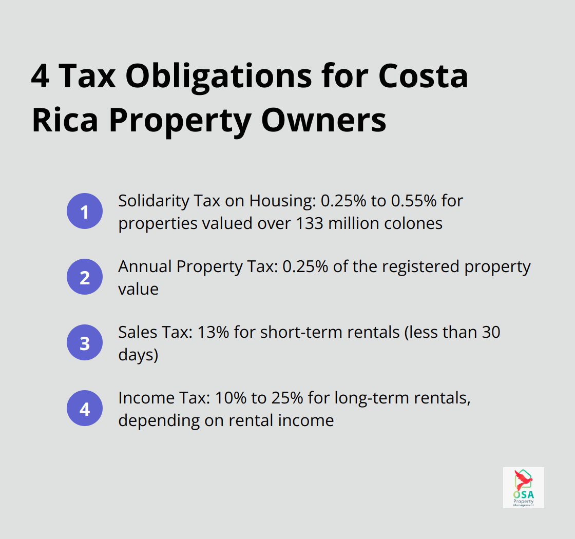 List of tax obligations for property owners in Costa Rica, including Solidarity Tax, Property Tax, Sales Tax, and Income Tax - Property management