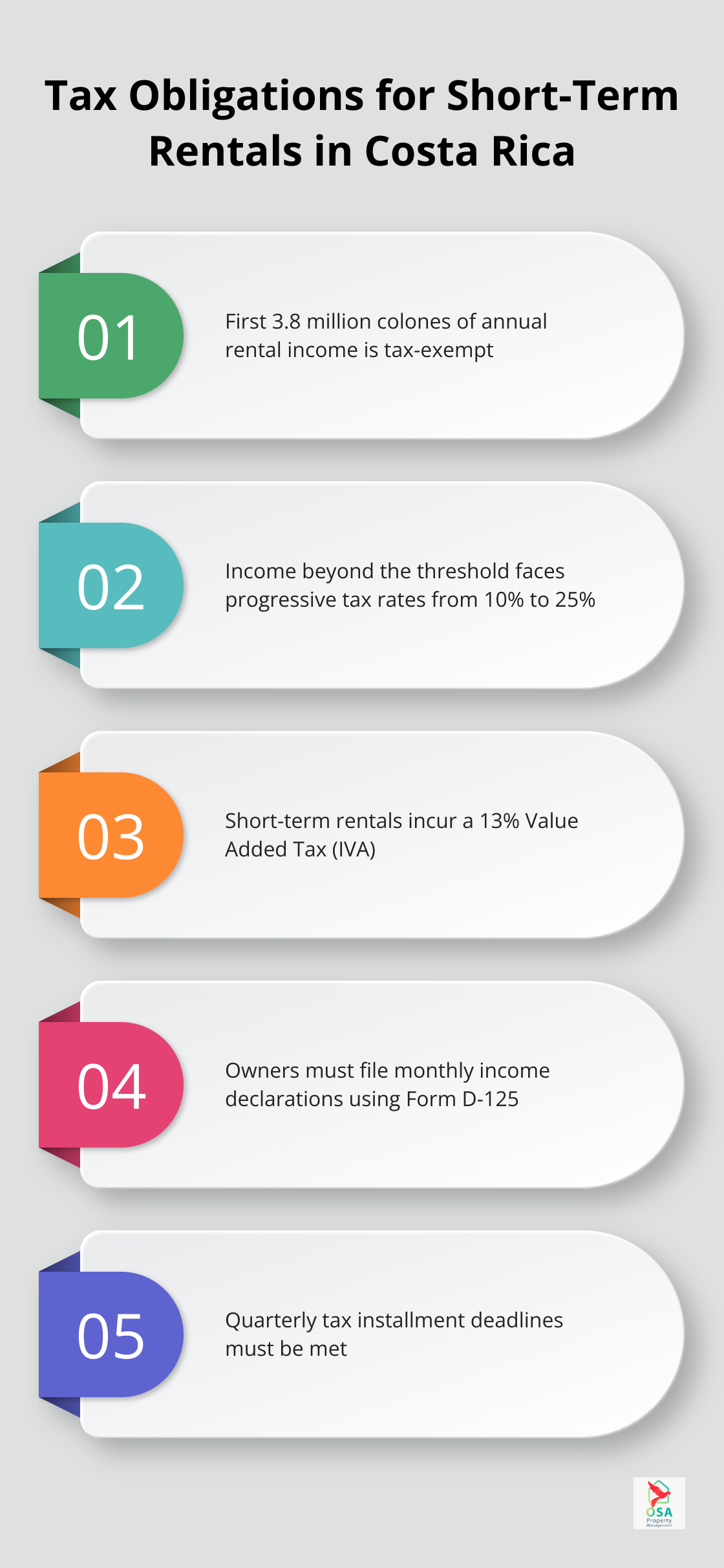 Chart showing key tax obligations for short-term rental owners in Costa Rica